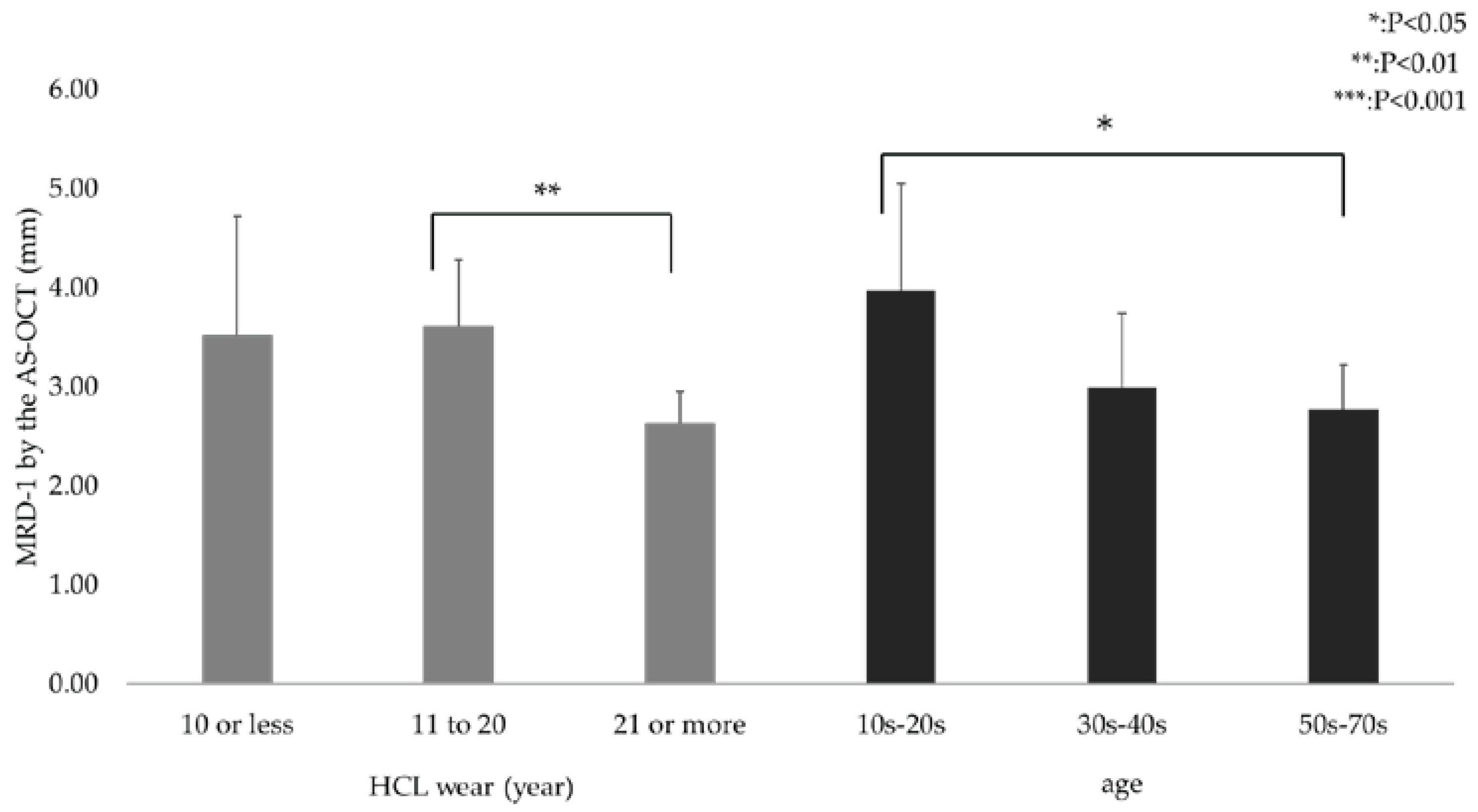 Preprints 94903 g003