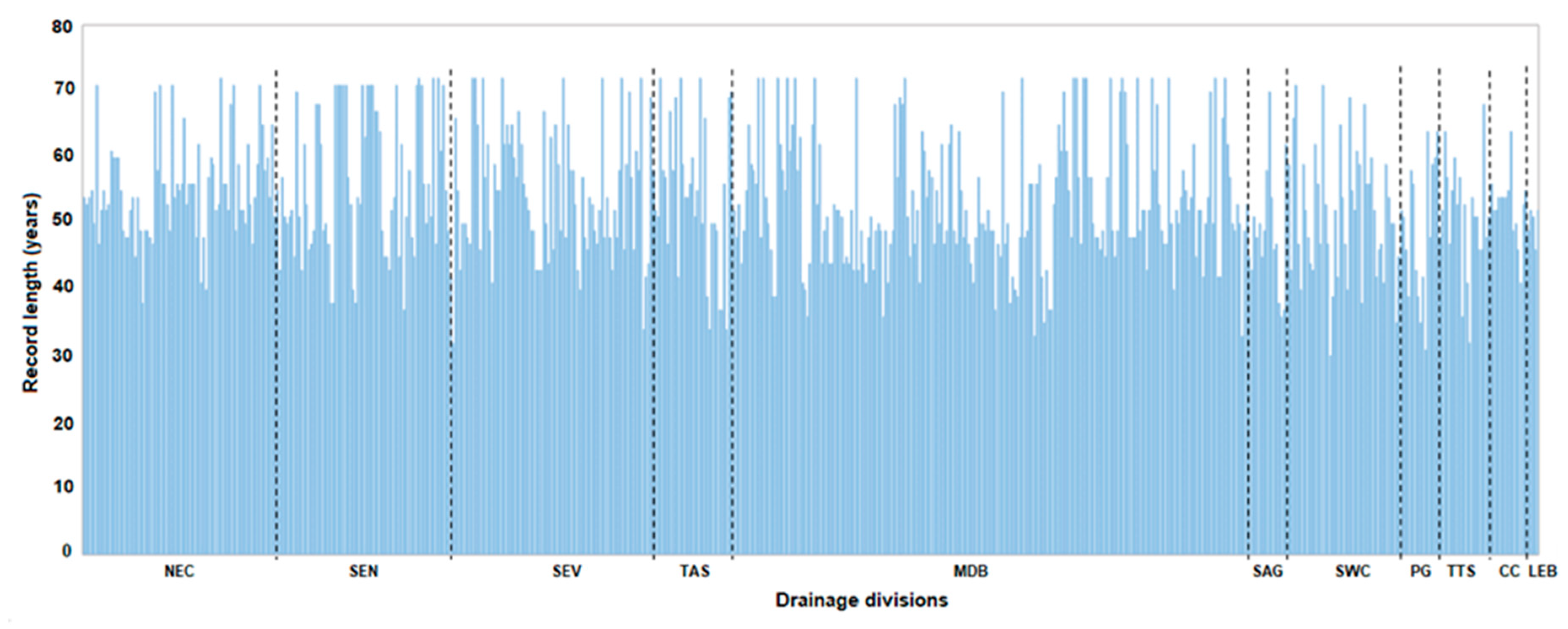 Preprints 84589 g002