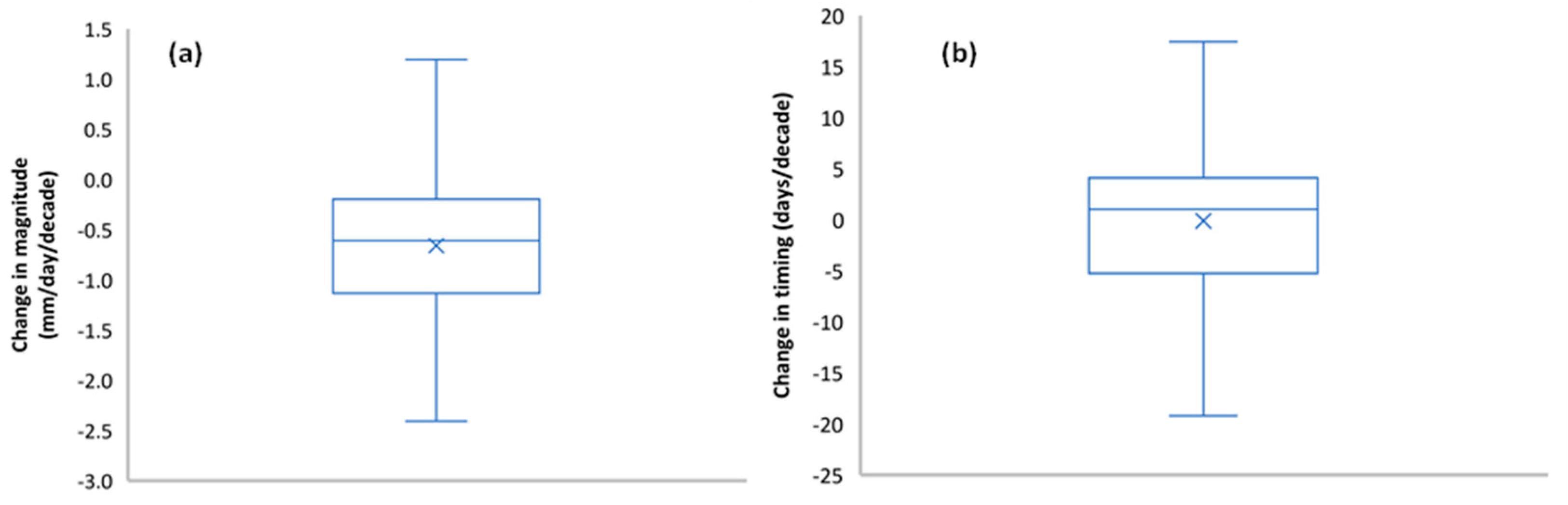 Preprints 84589 g004