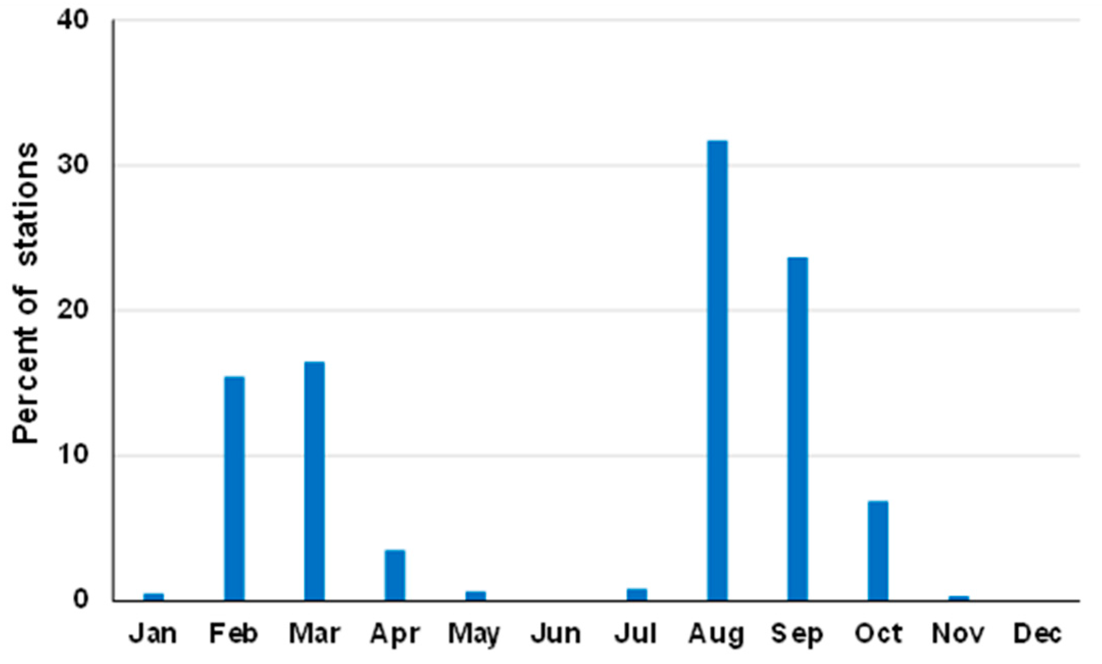 Preprints 84589 g008