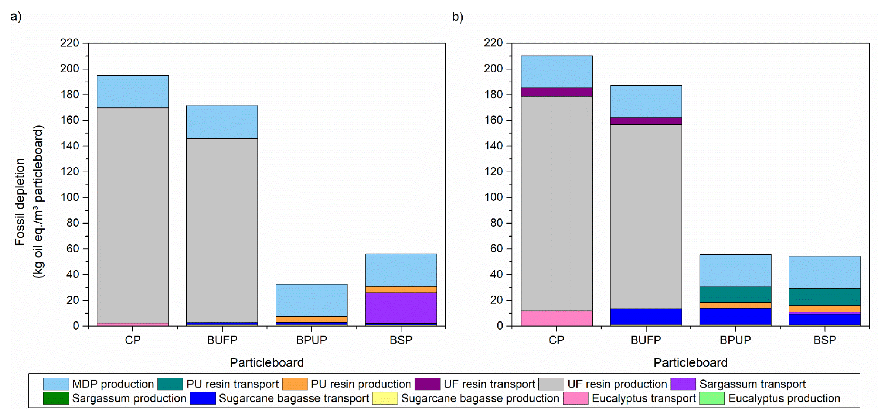 Preprints 103767 g007