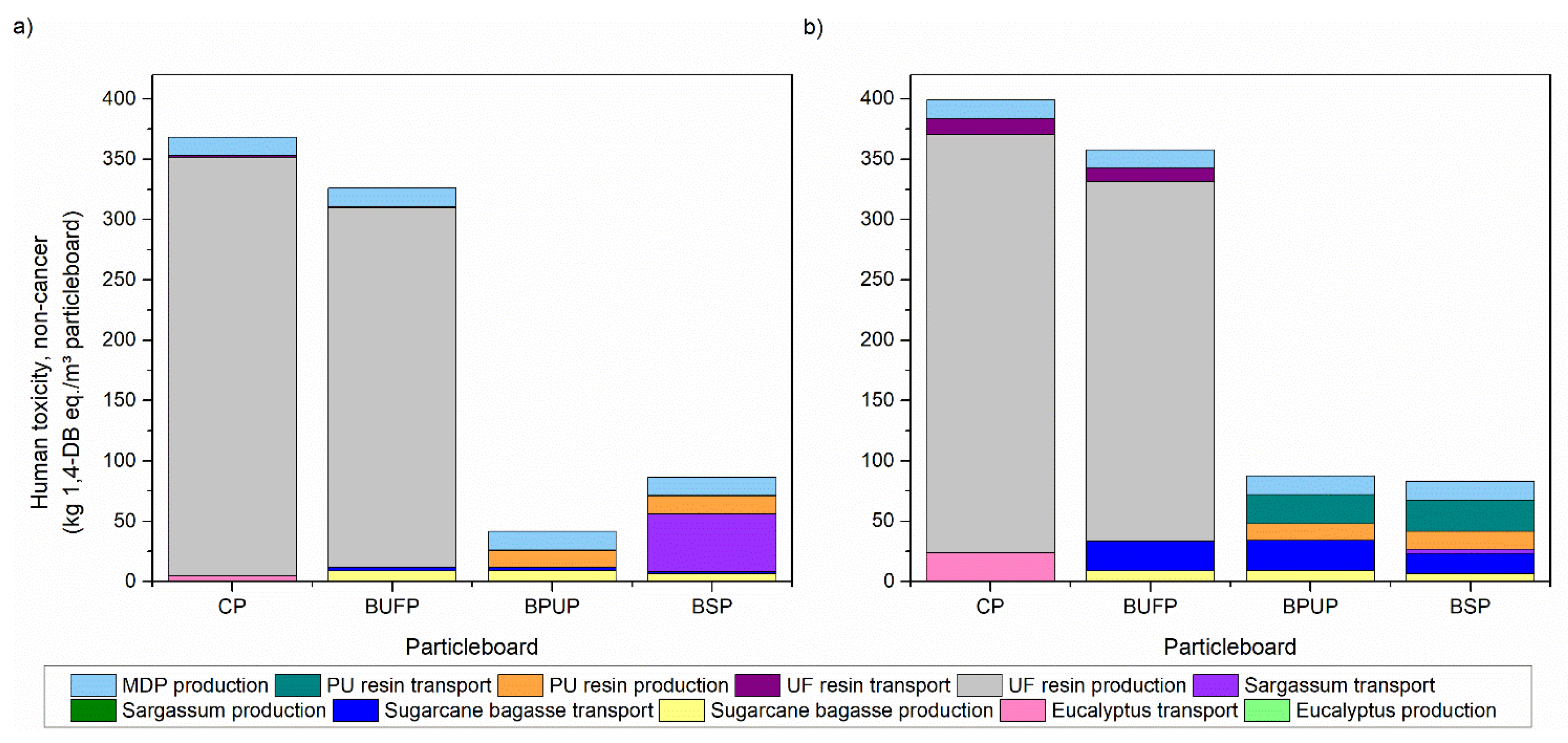 Preprints 103767 g010