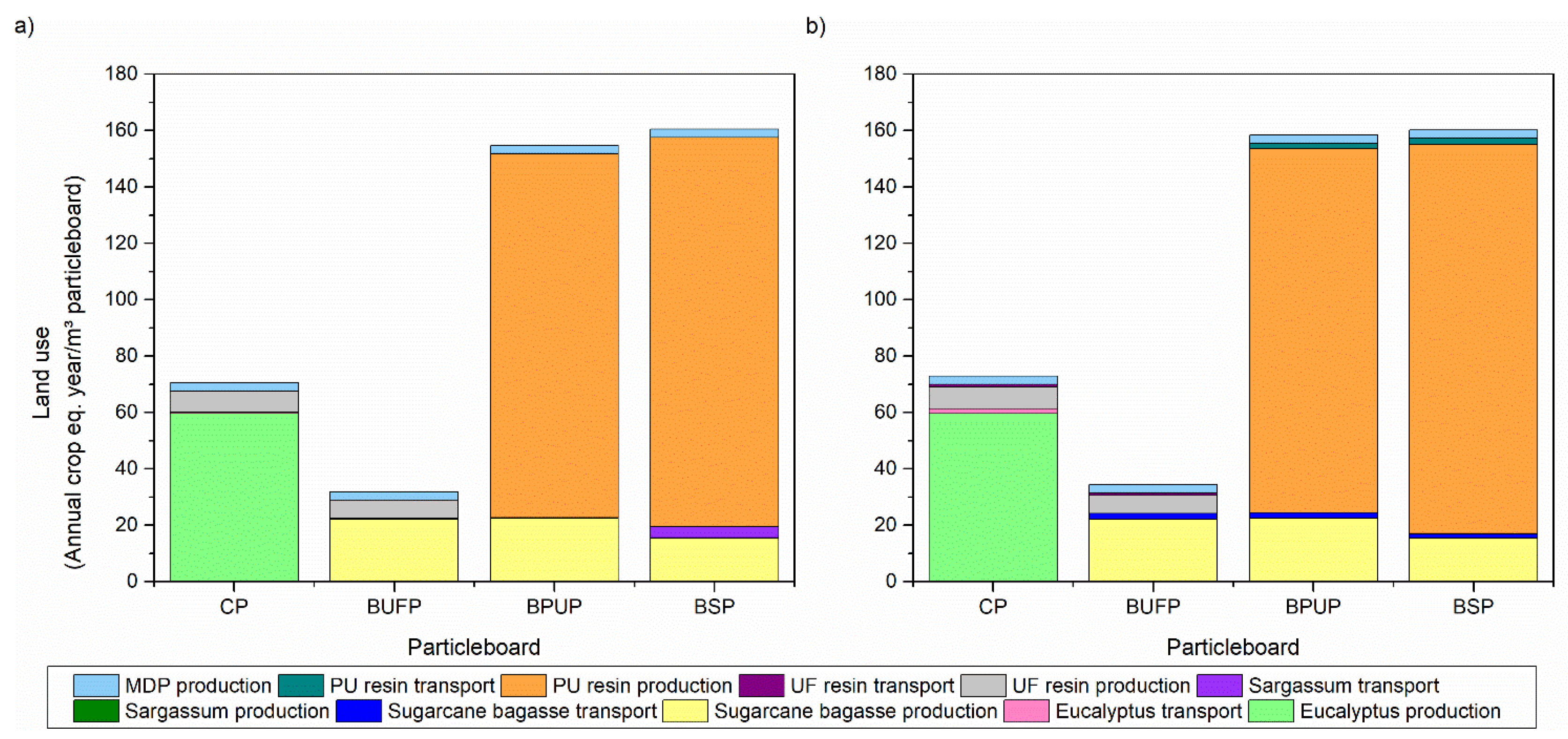 Preprints 103767 g011