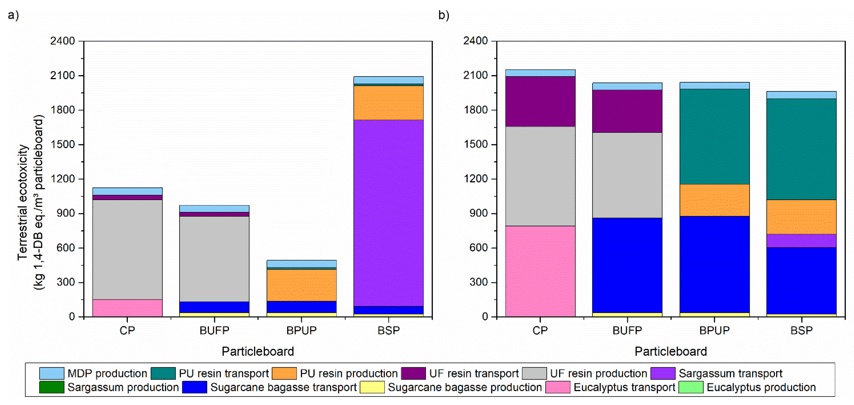 Preprints 103767 g012