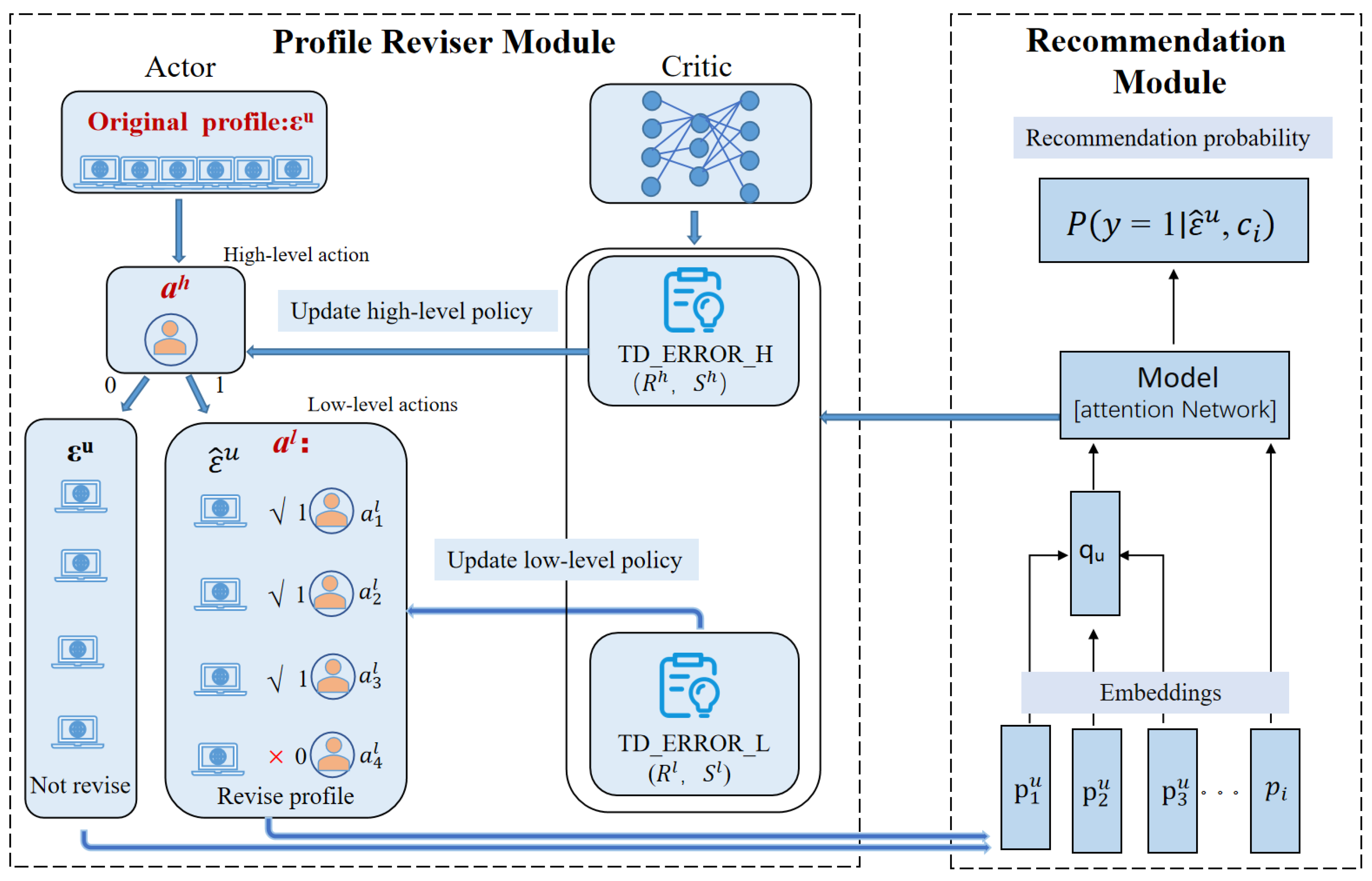 Preprints 88306 g003