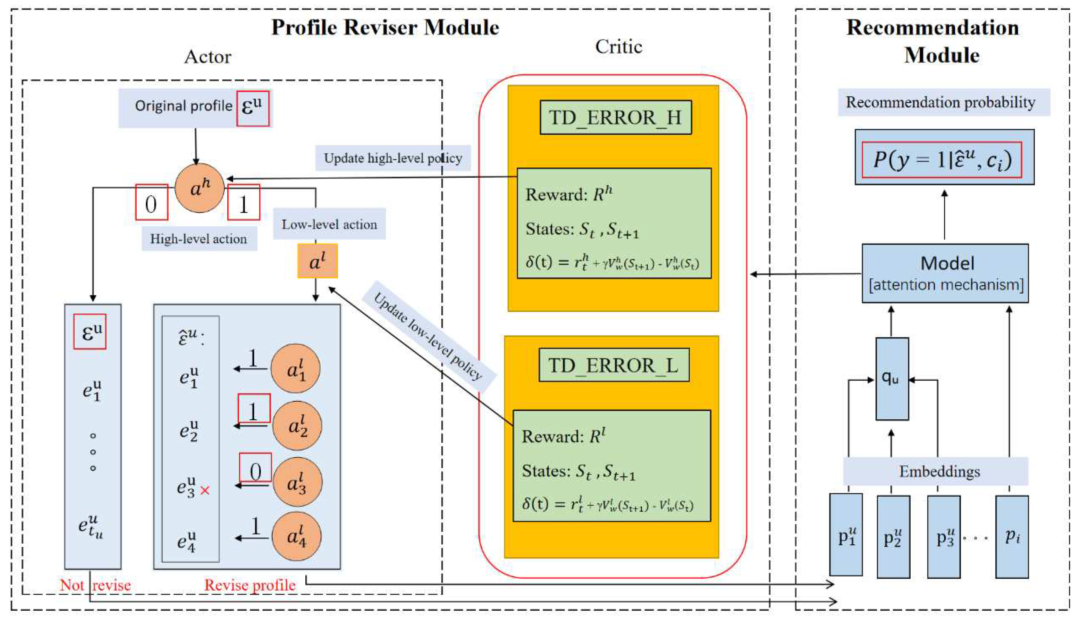 Preprints 88306 g004