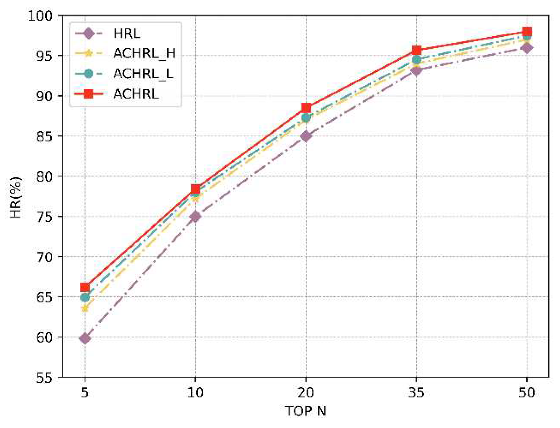 Preprints 88306 g006