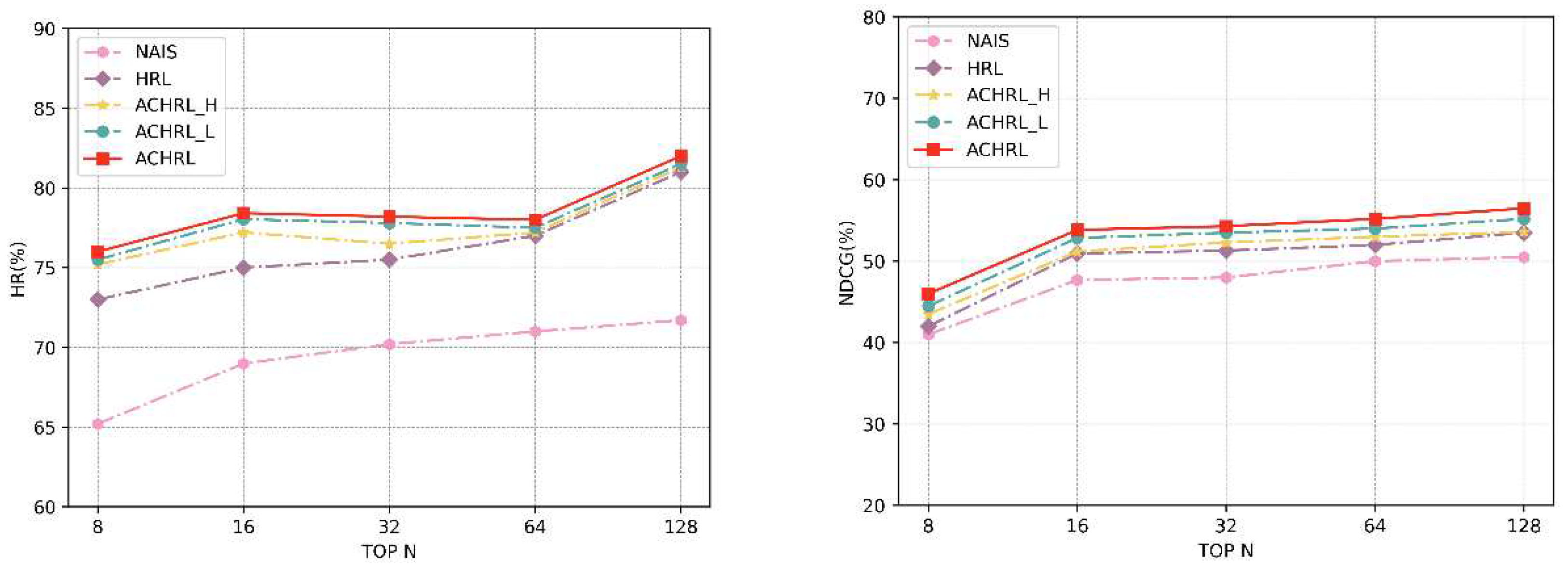 Preprints 88306 g010