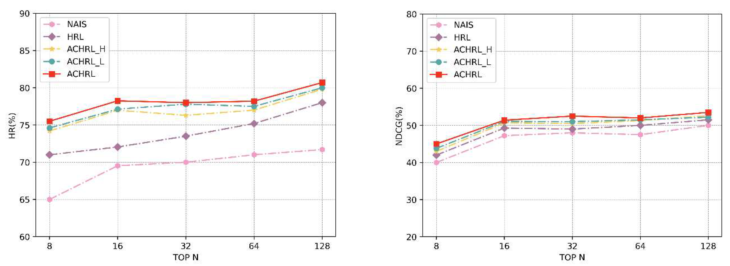 Preprints 88306 g011