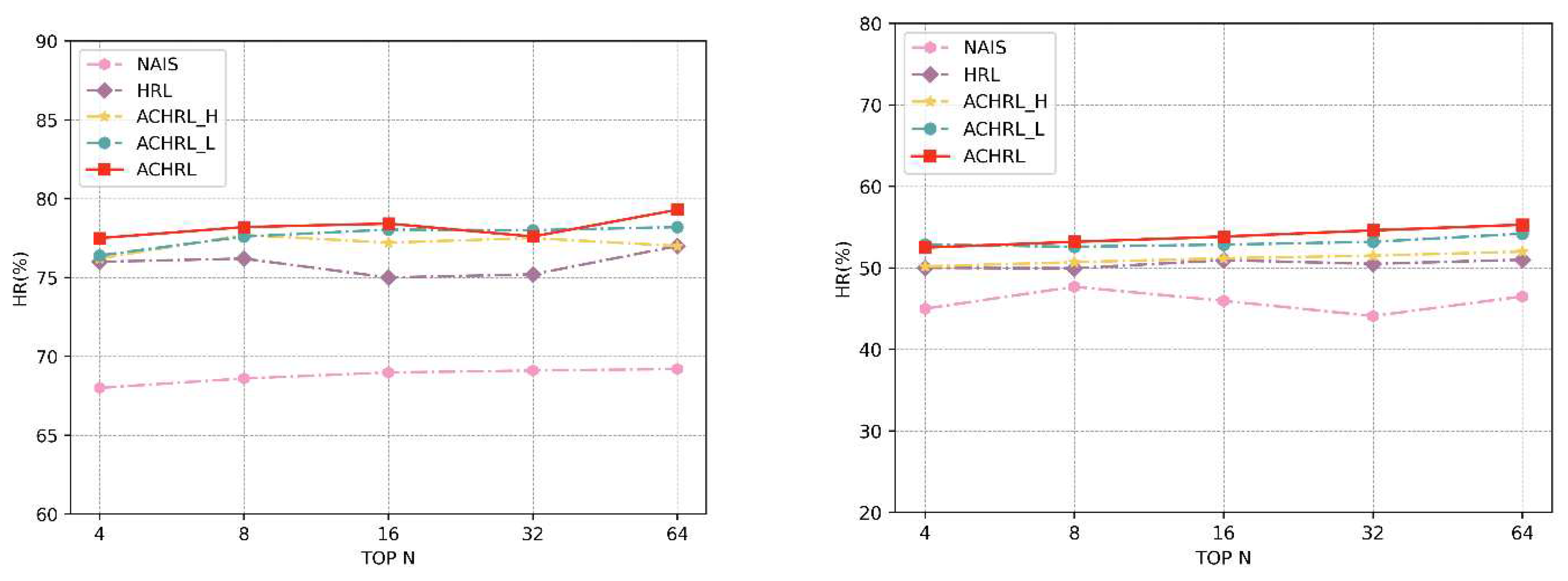 Preprints 88306 g012