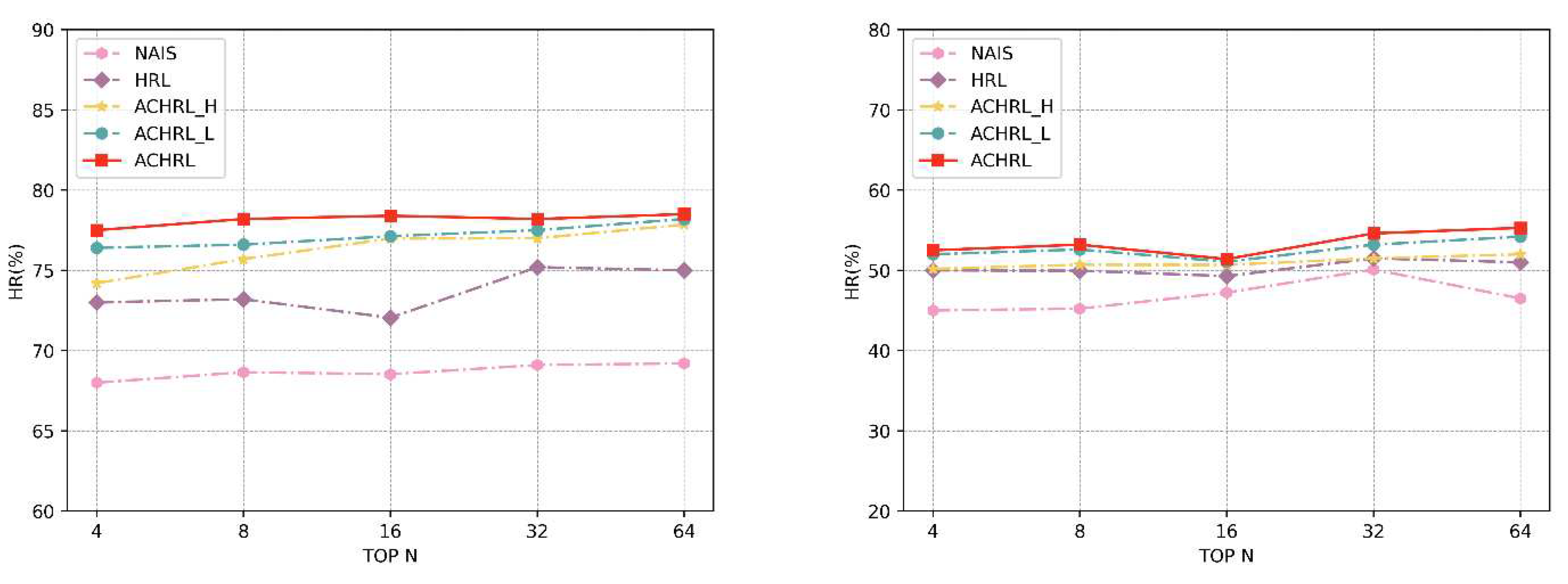 Preprints 88306 g013