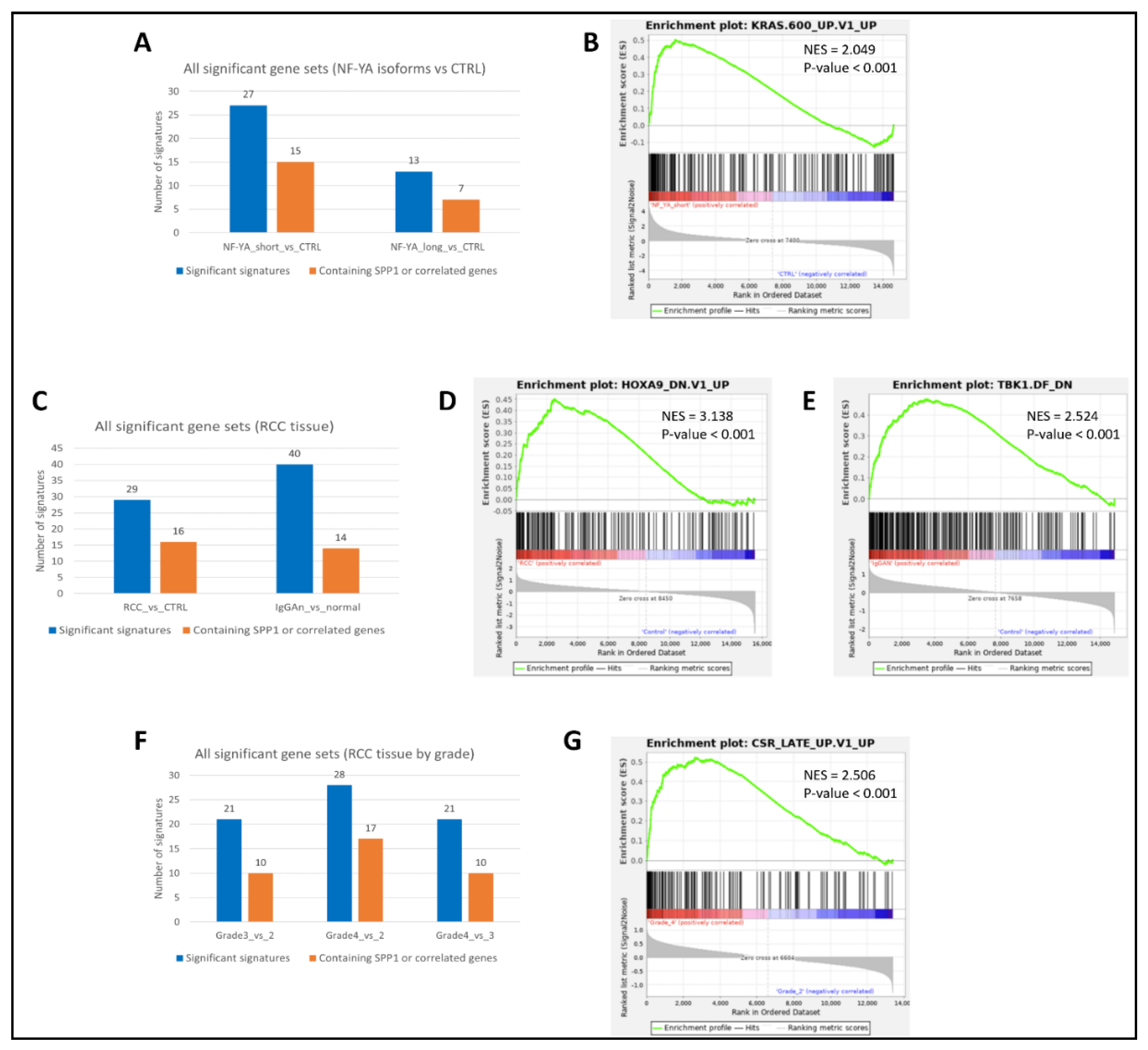 Preprints 122138 g003