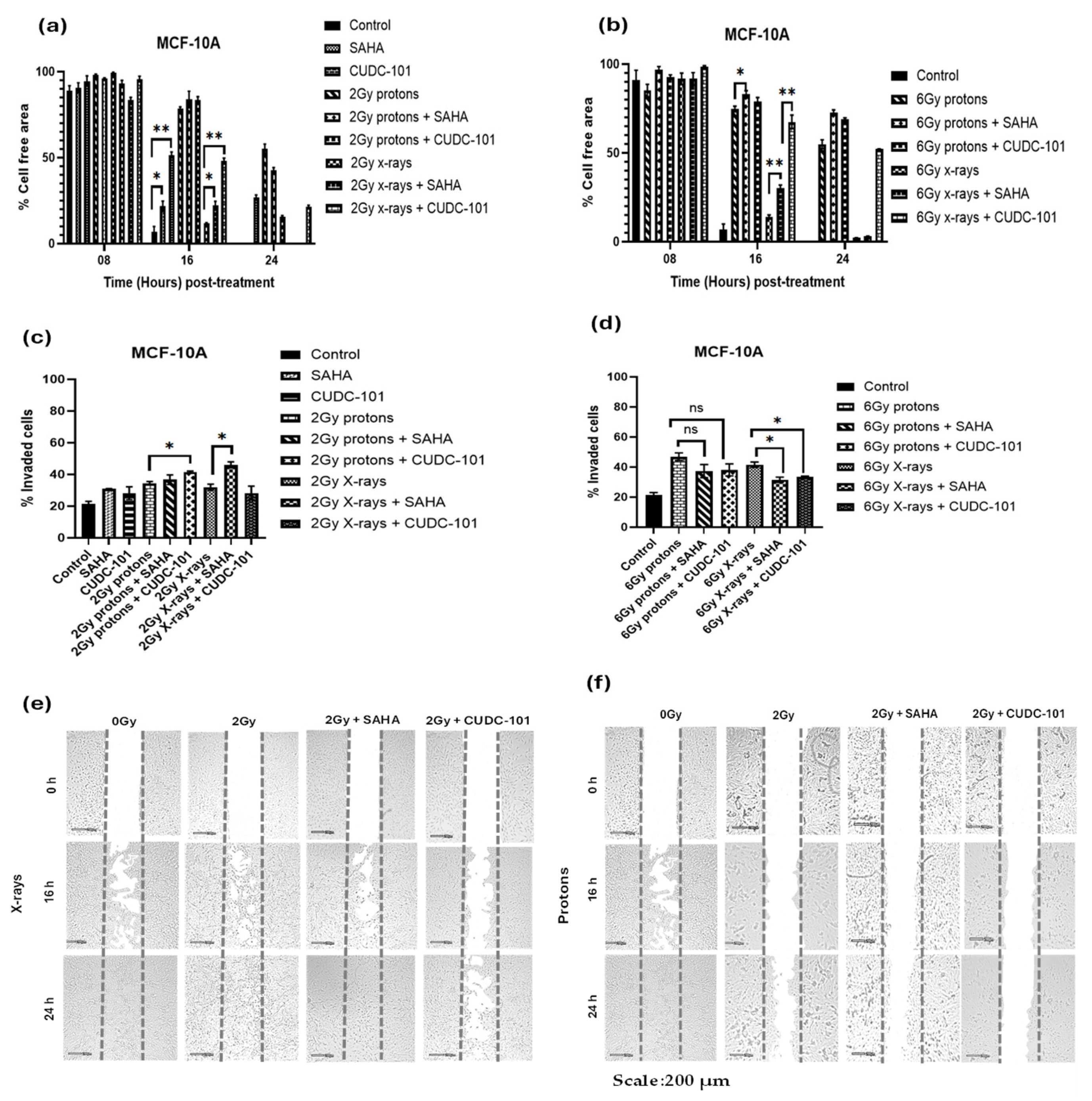 Preprints 138748 g004