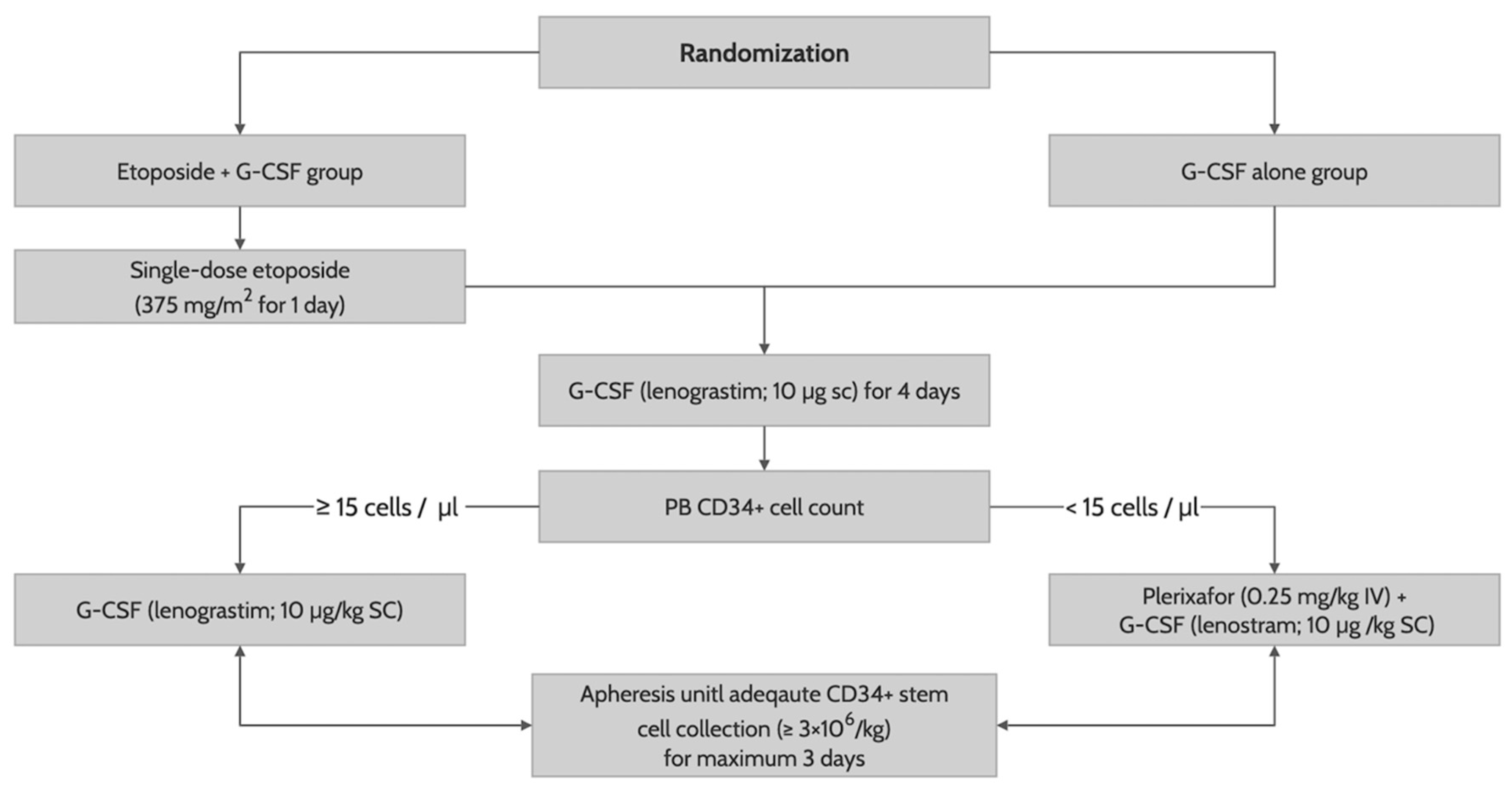 Preprints 82931 g001