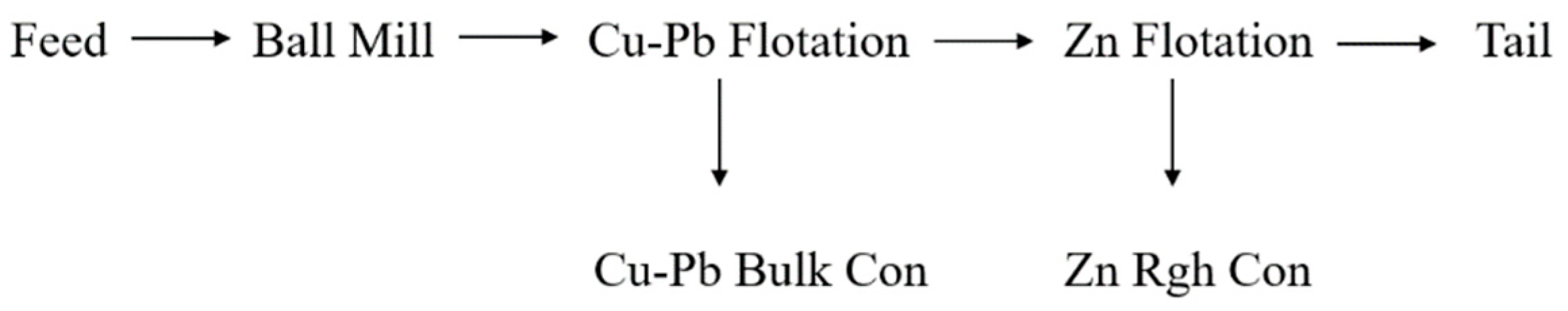 Preprints 80525 g001