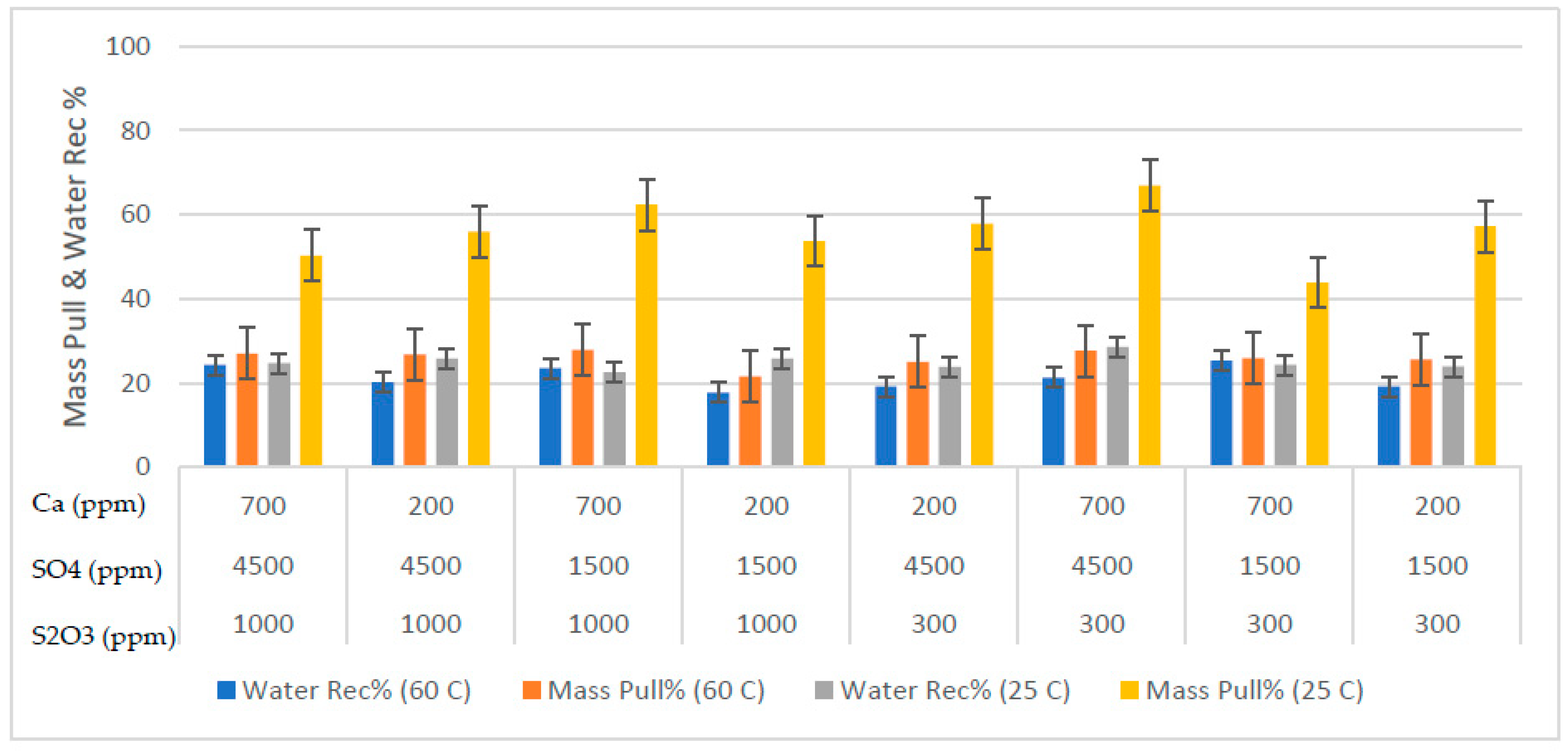 Preprints 80525 g002