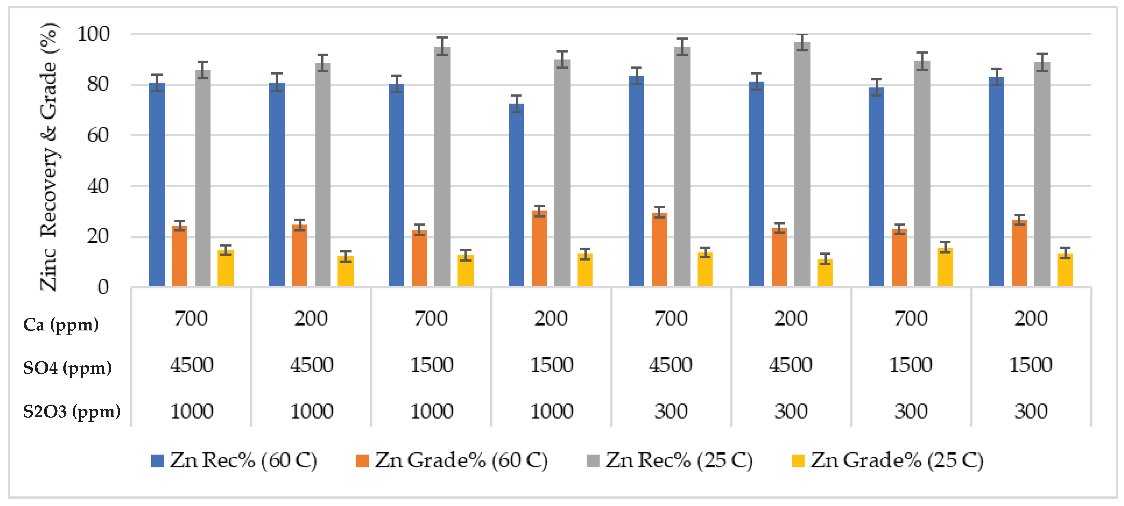 Preprints 80525 g003