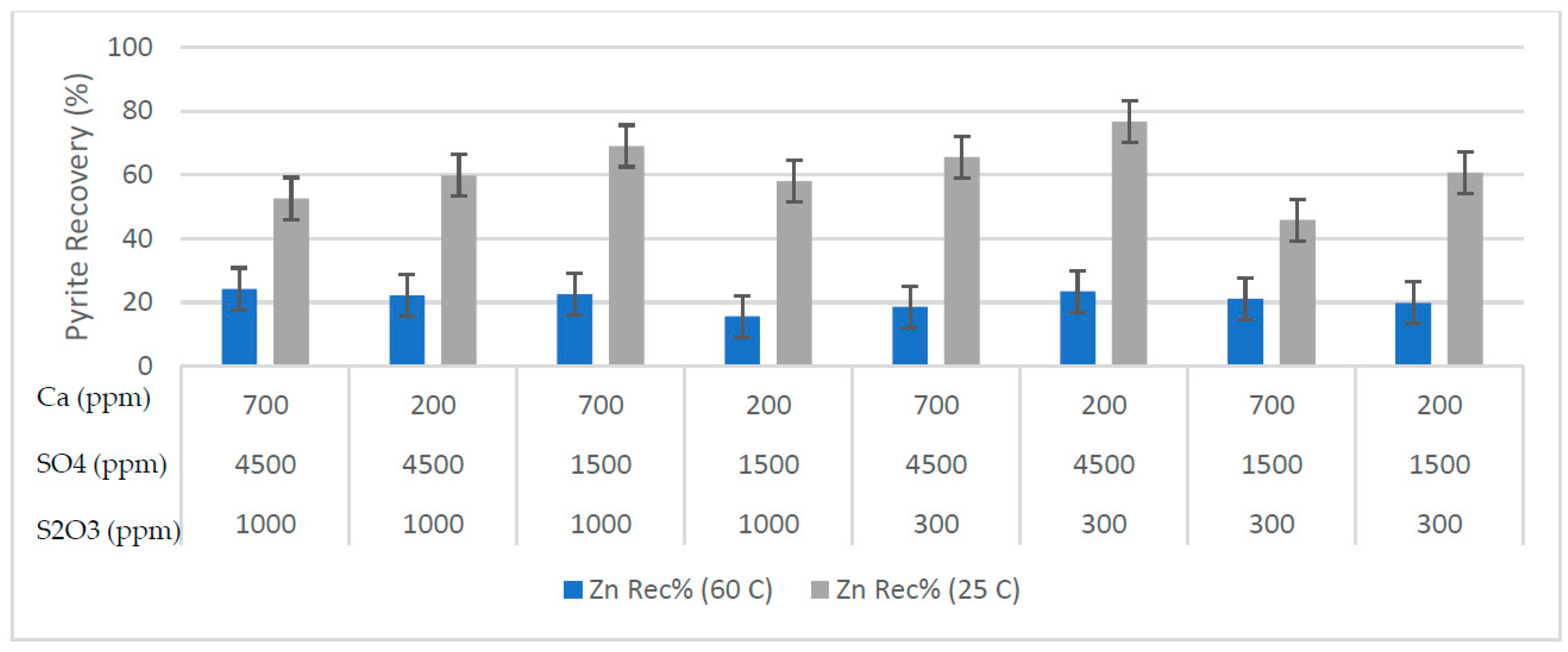 Preprints 80525 g004