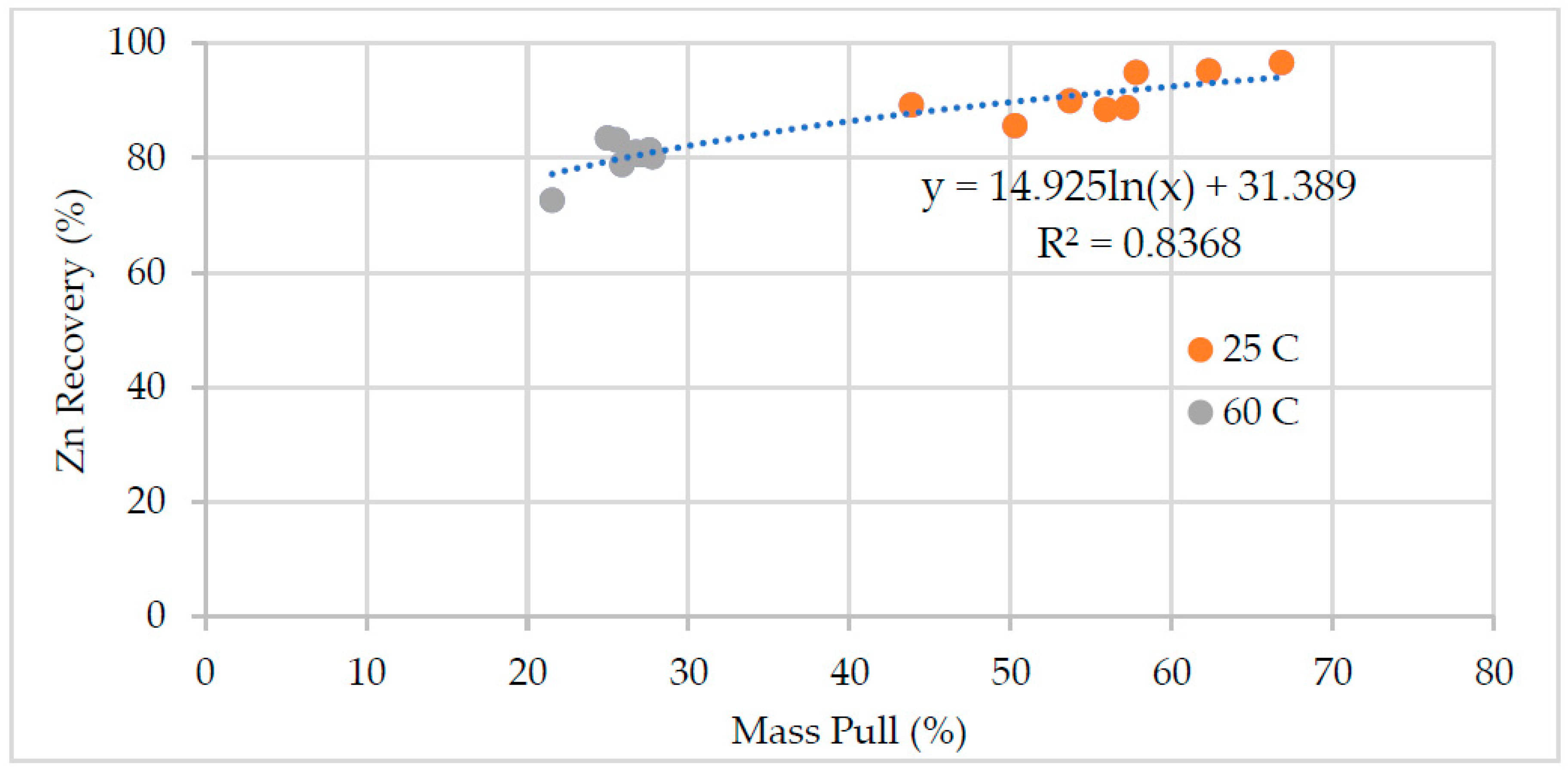 Preprints 80525 g005