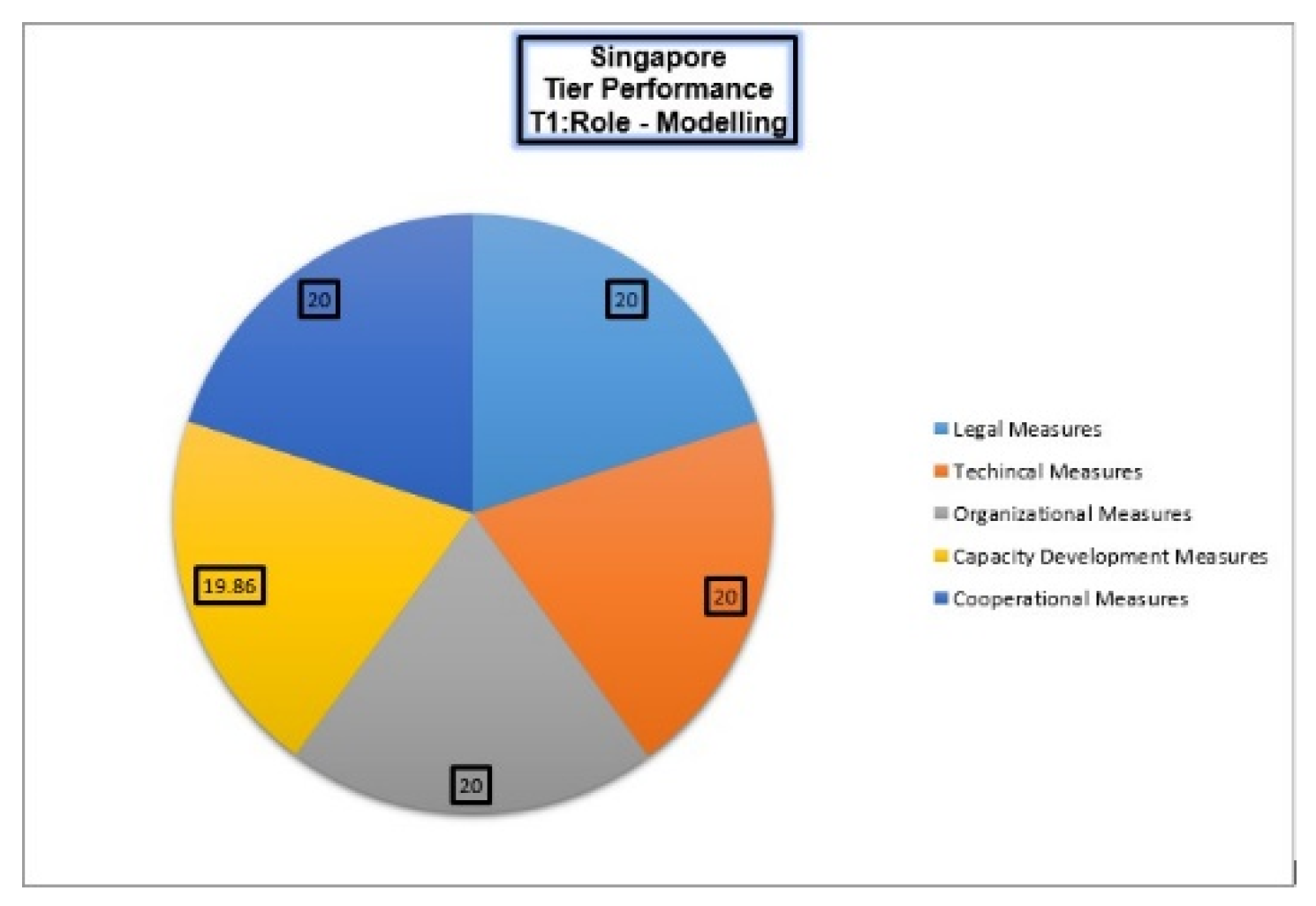 Preprints 121594 g003