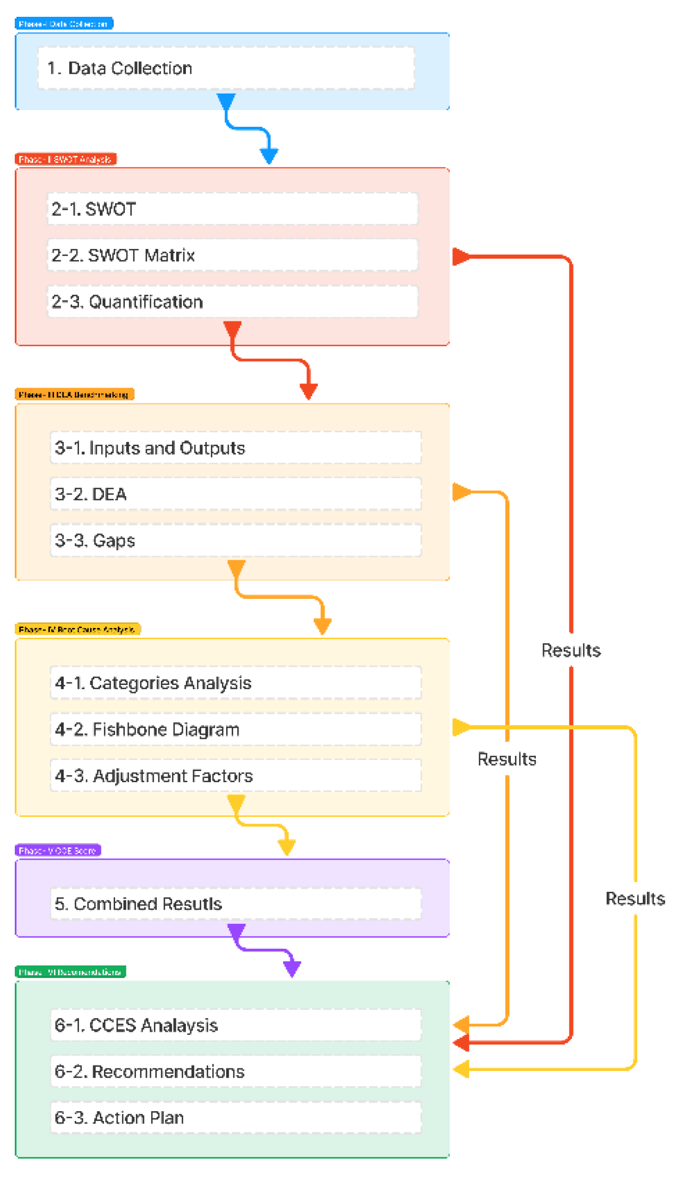 Preprints 121594 g007