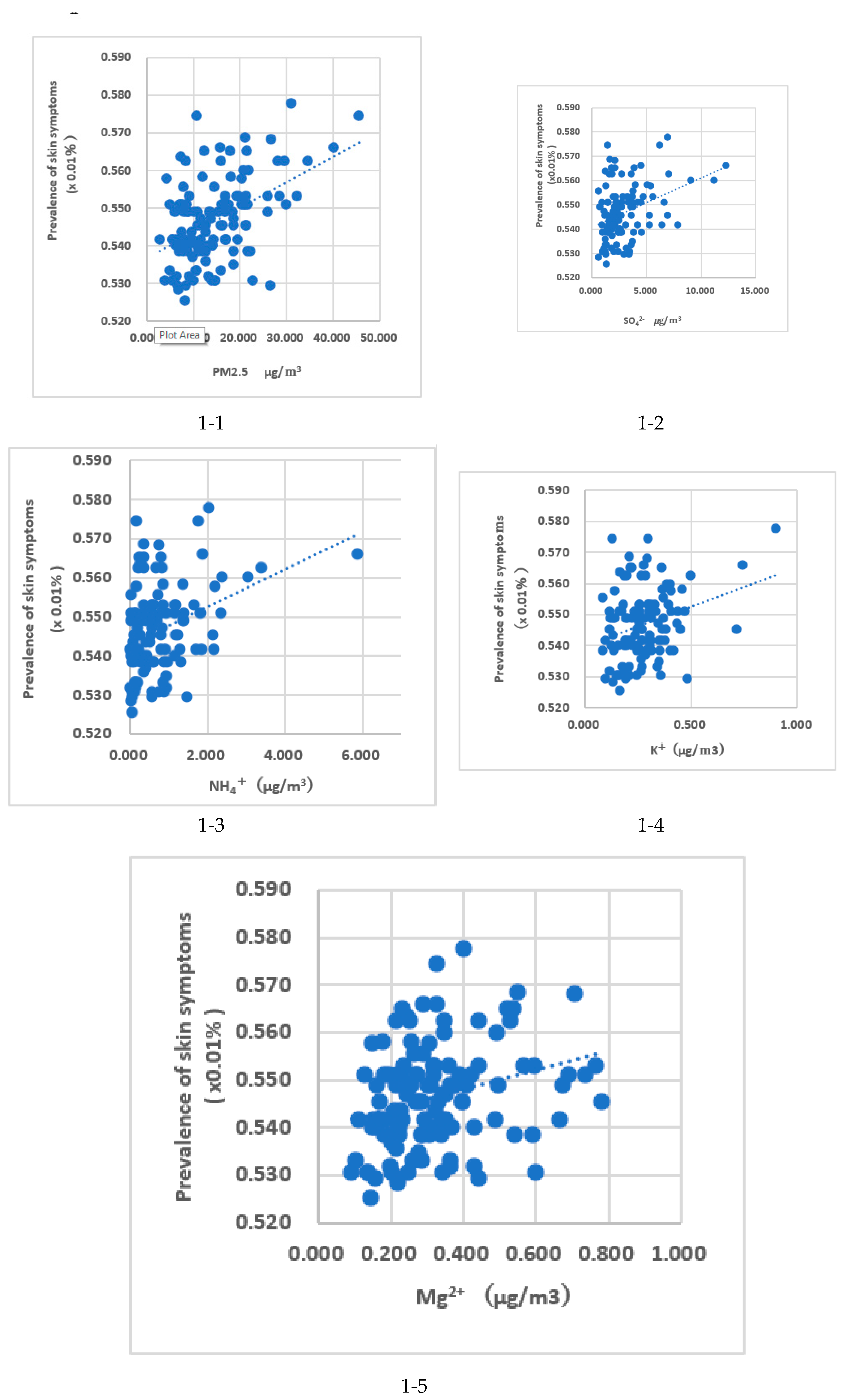 Preprints 108577 g001