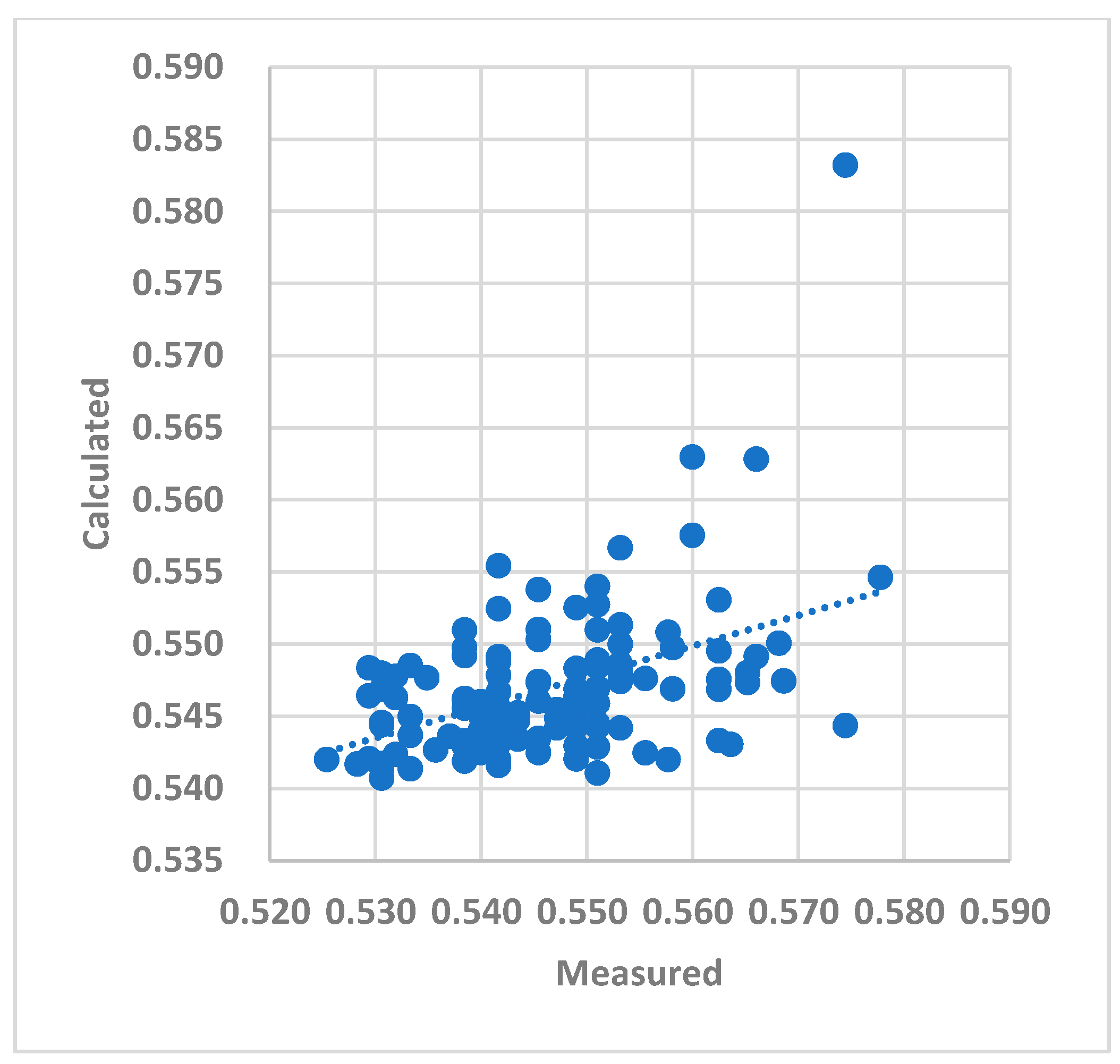 Preprints 108577 g002