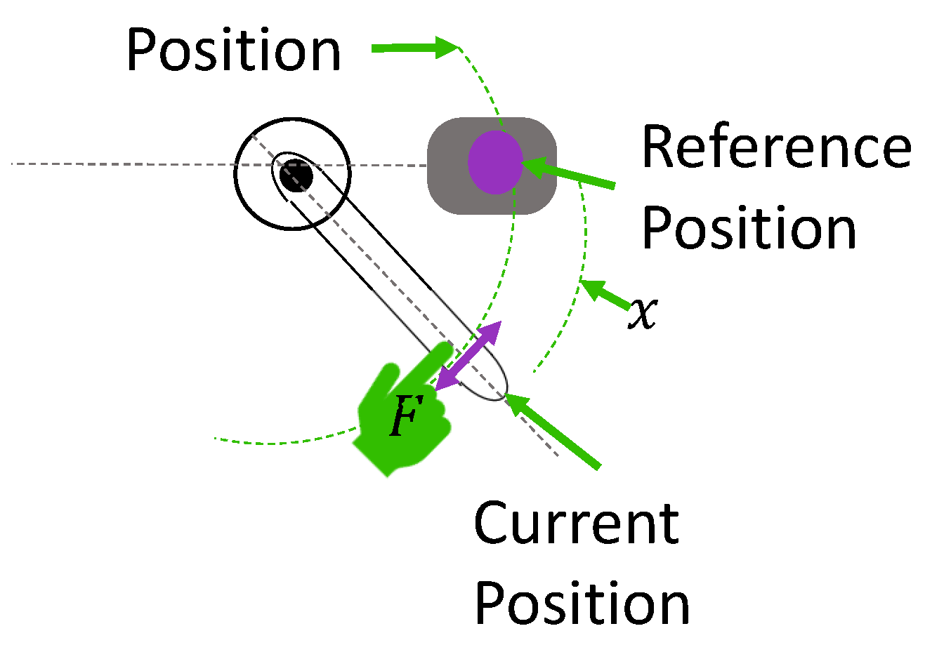 Preprints 99462 g002