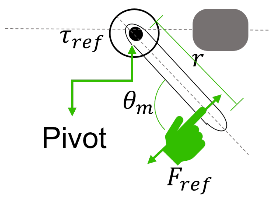 Preprints 99462 g006