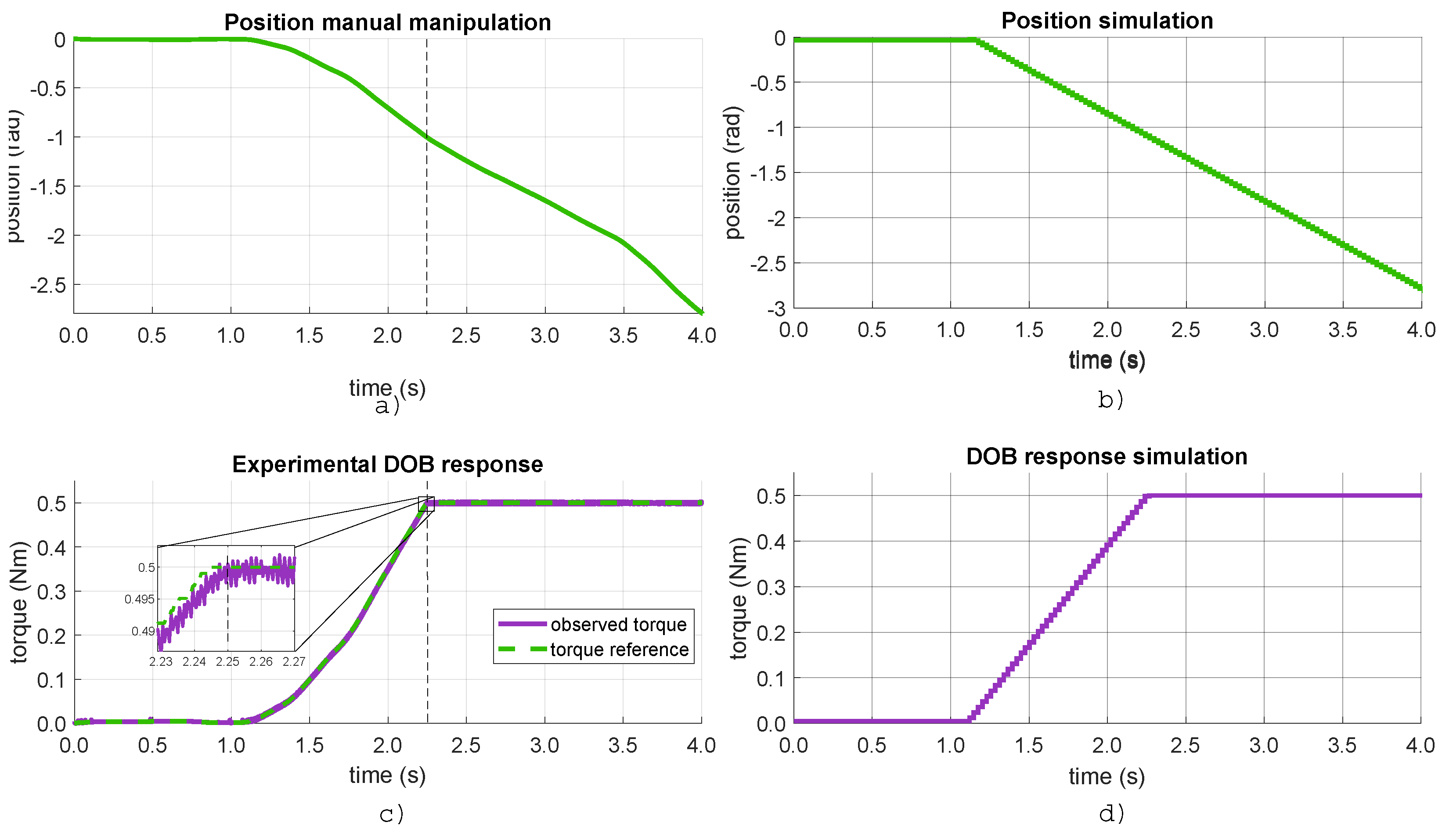 Preprints 99462 g008