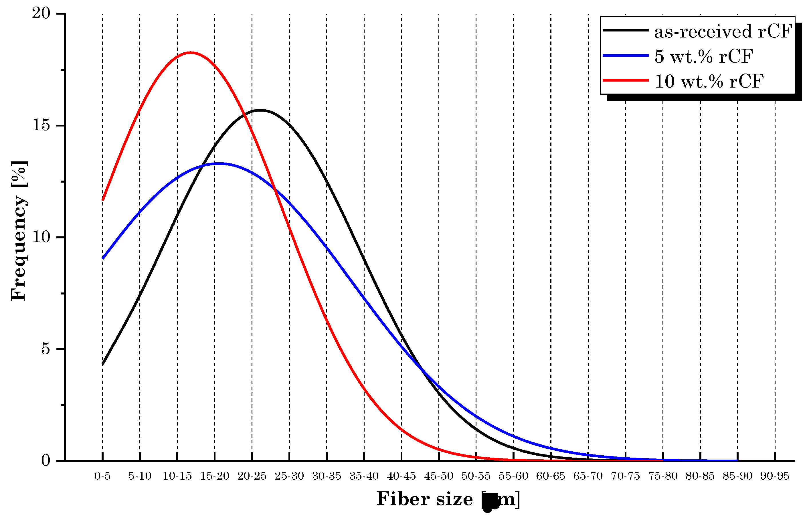 Preprints 79114 g013