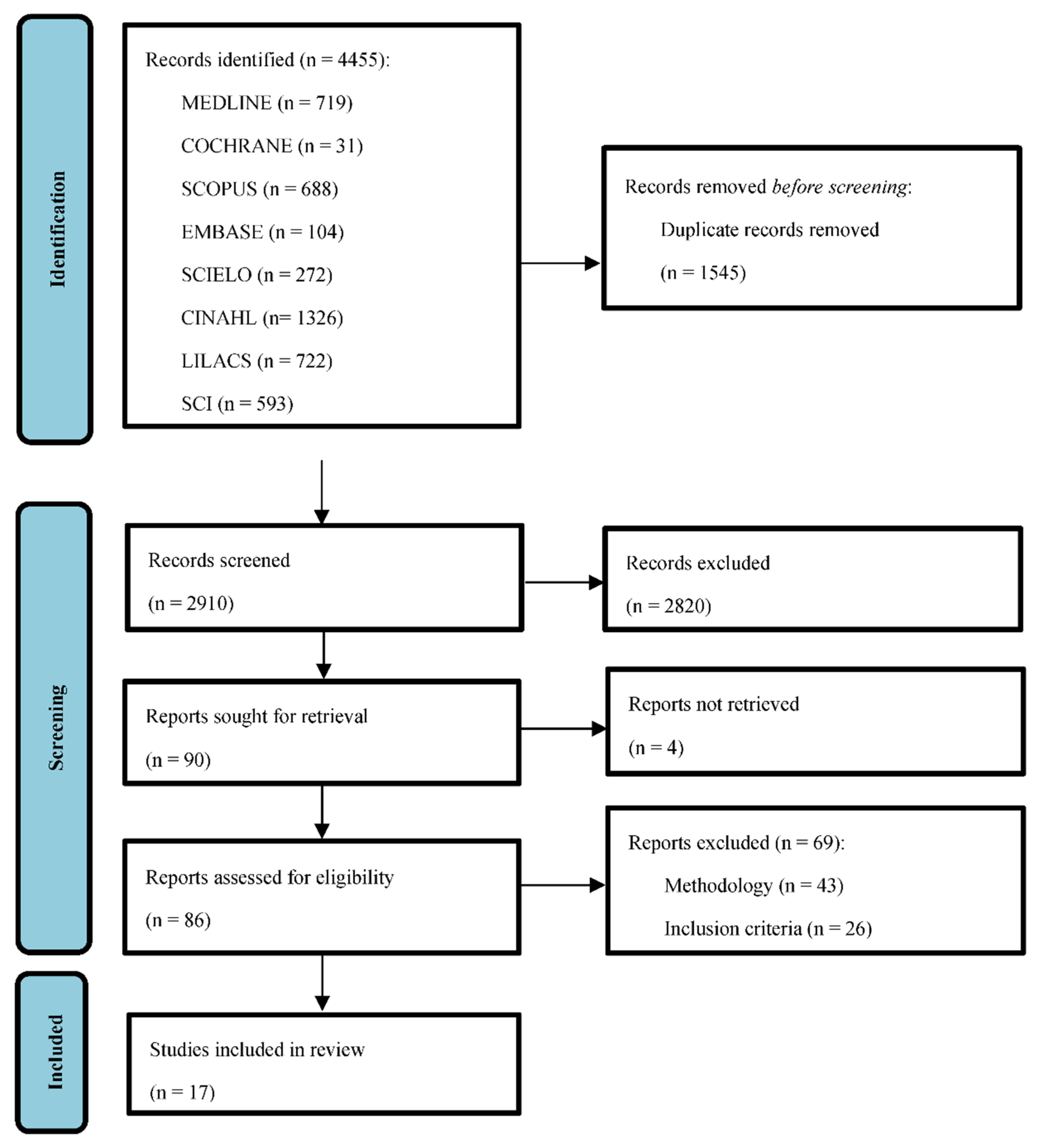 Preprints 77848 g001