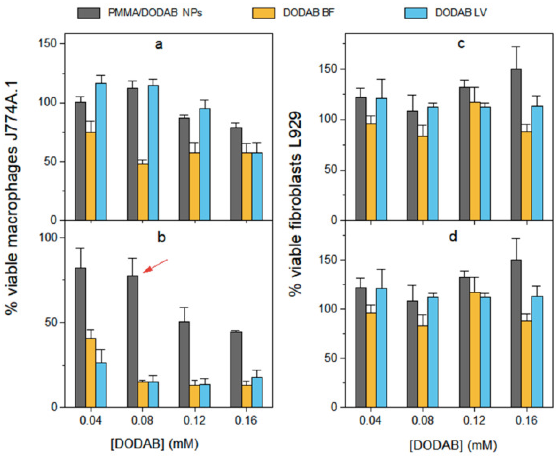 Preprints 109559 g005