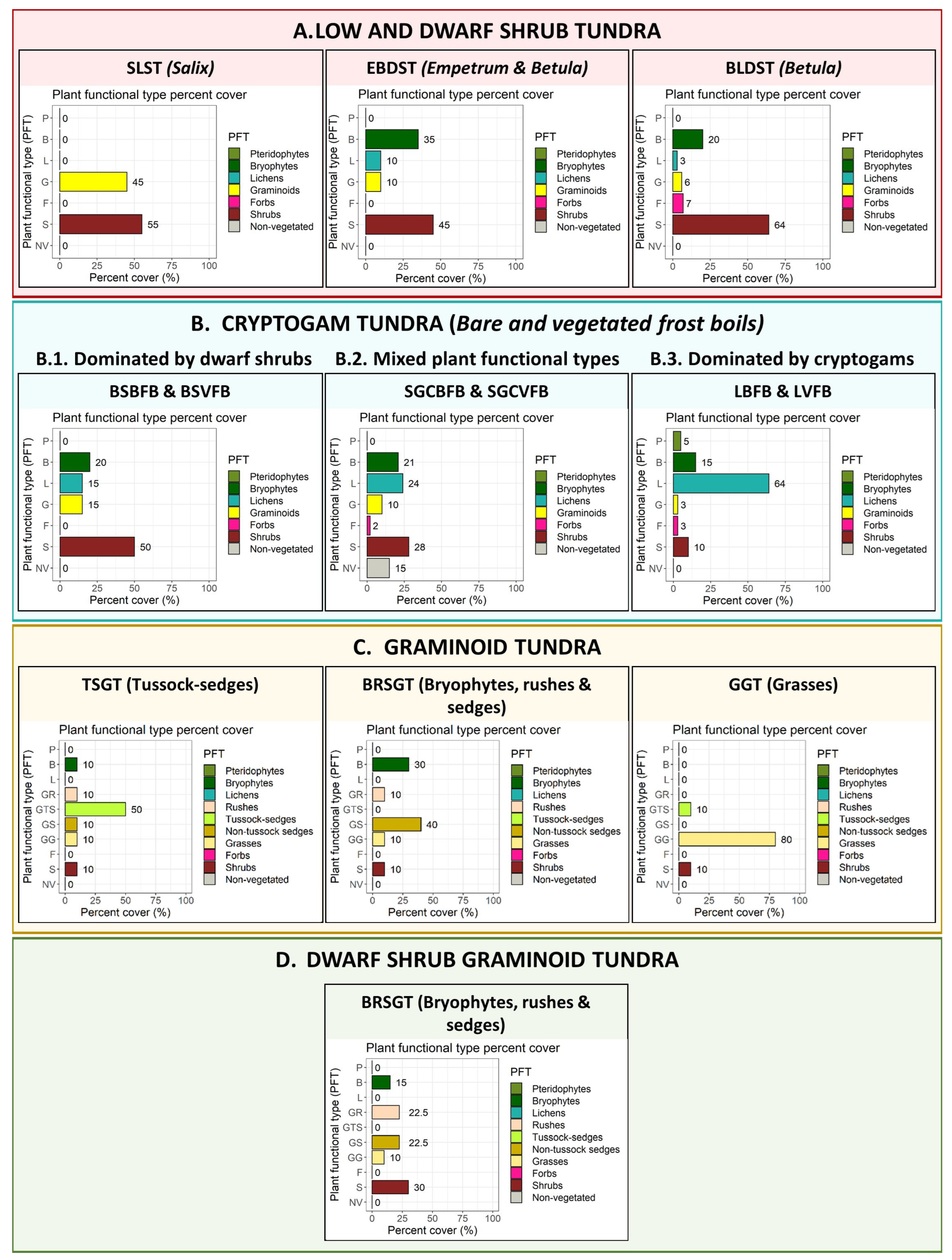 Preprints 74292 g0a2