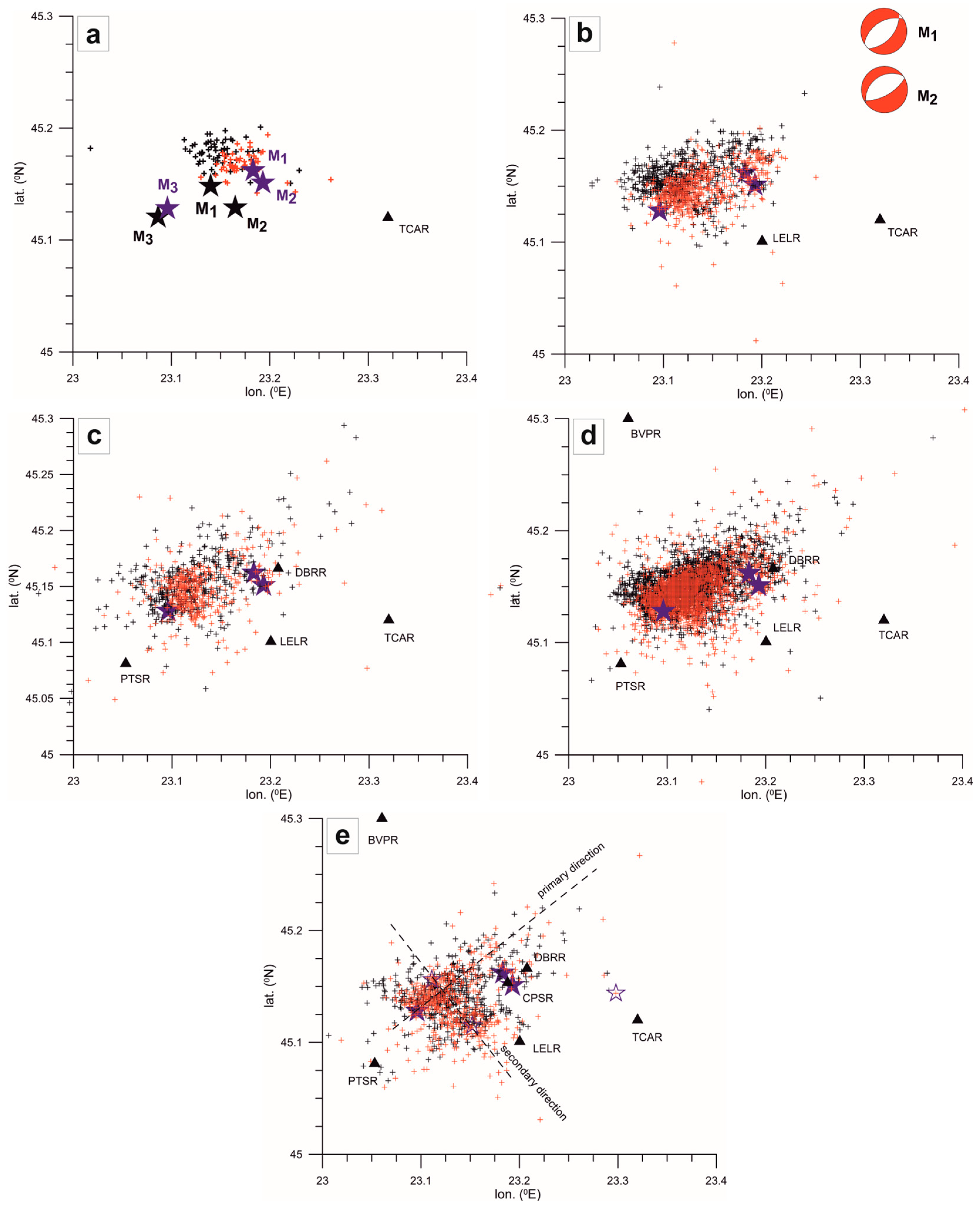 Preprints 102486 g002