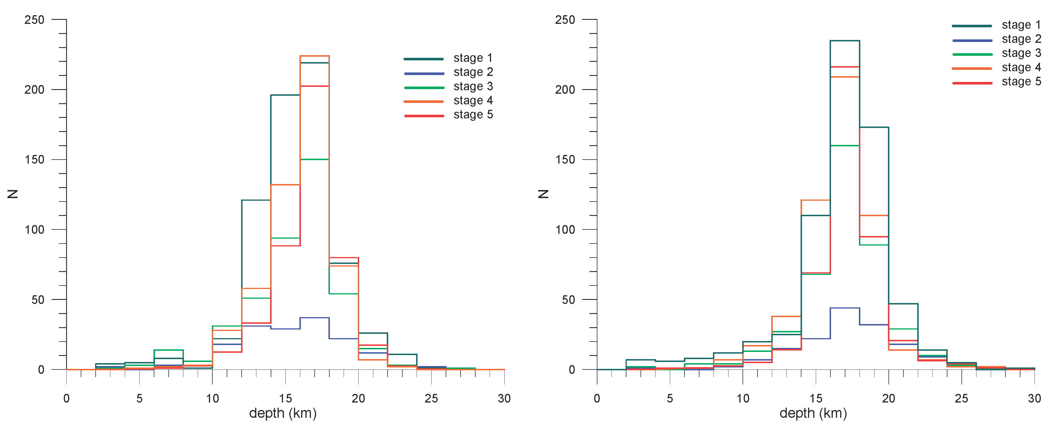 Preprints 102486 g003