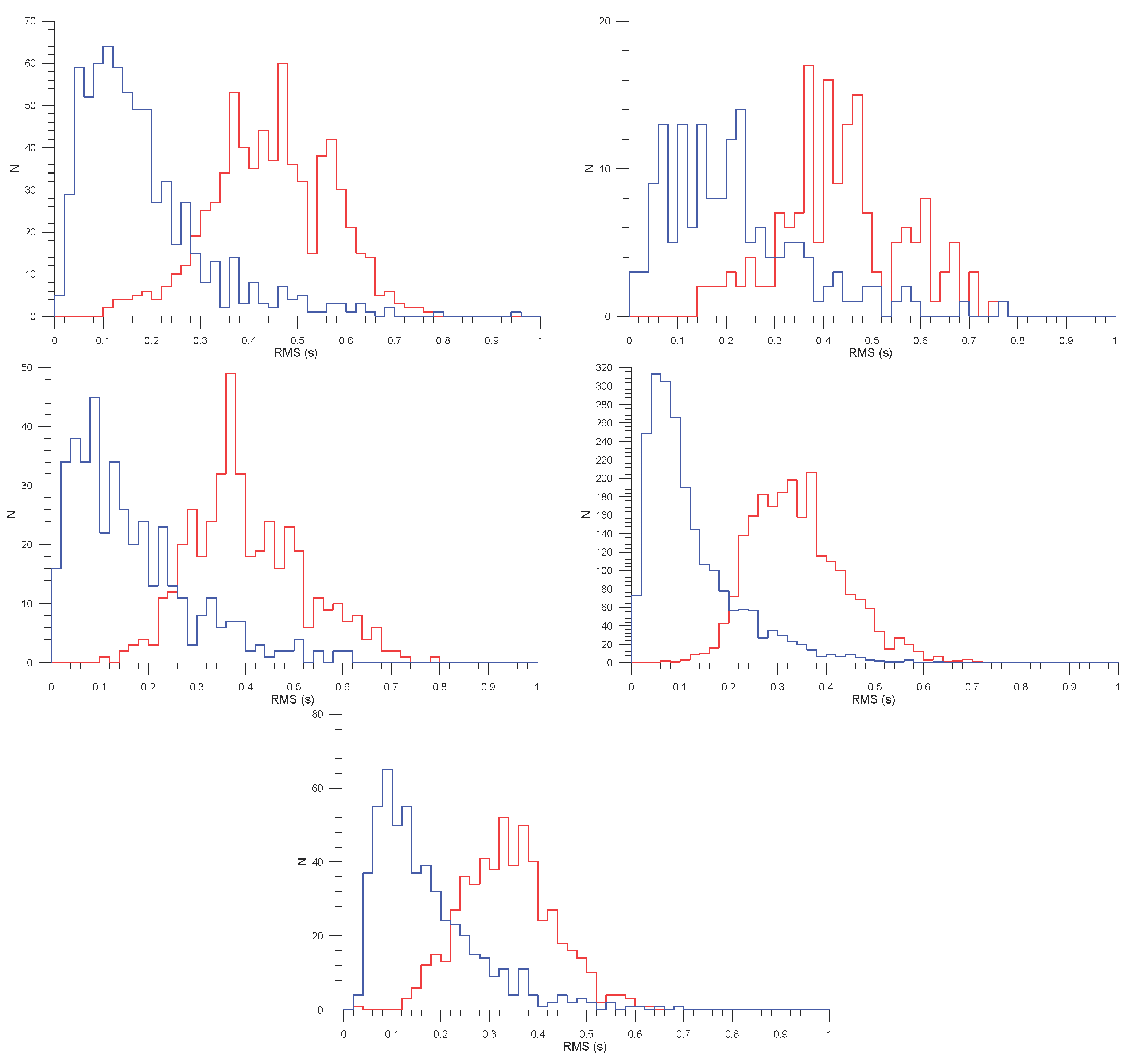 Preprints 102486 g004