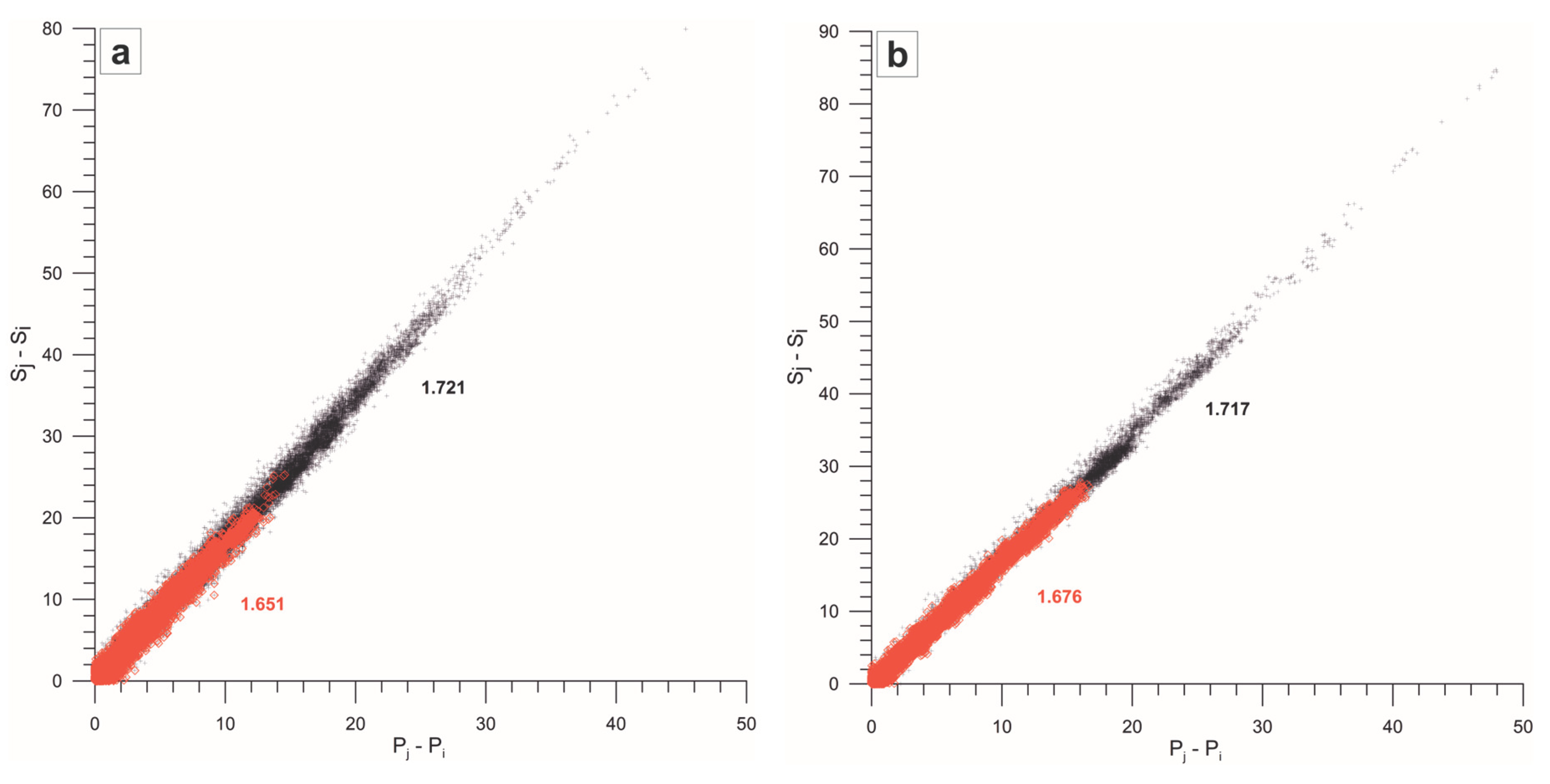 Preprints 102486 g007