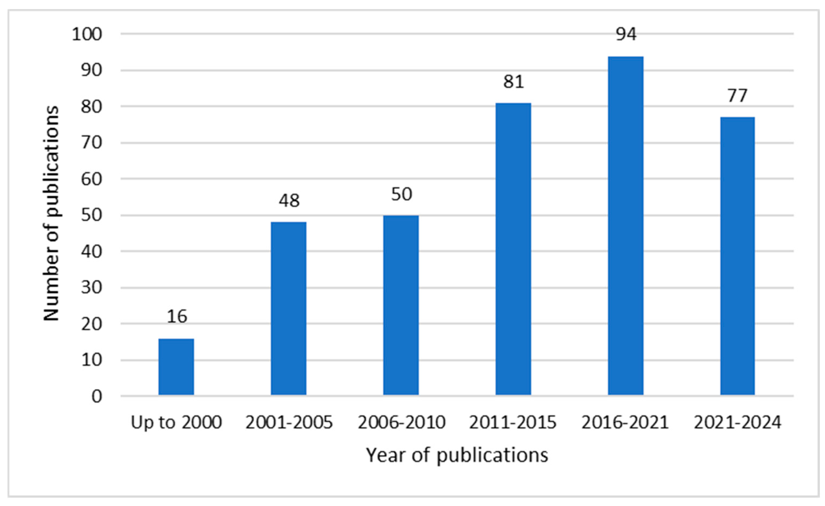 Preprints 139752 g001