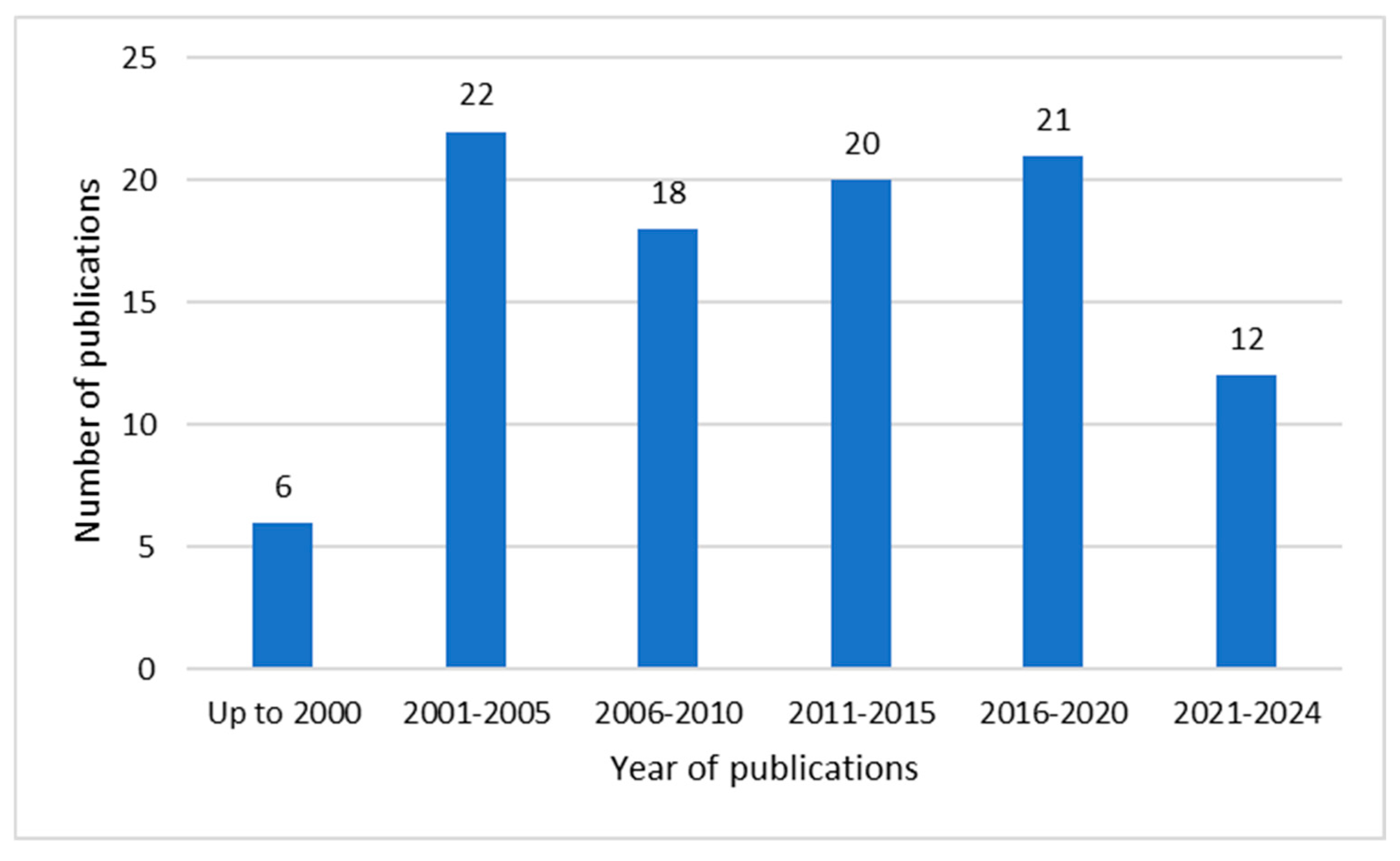 Preprints 139752 g002