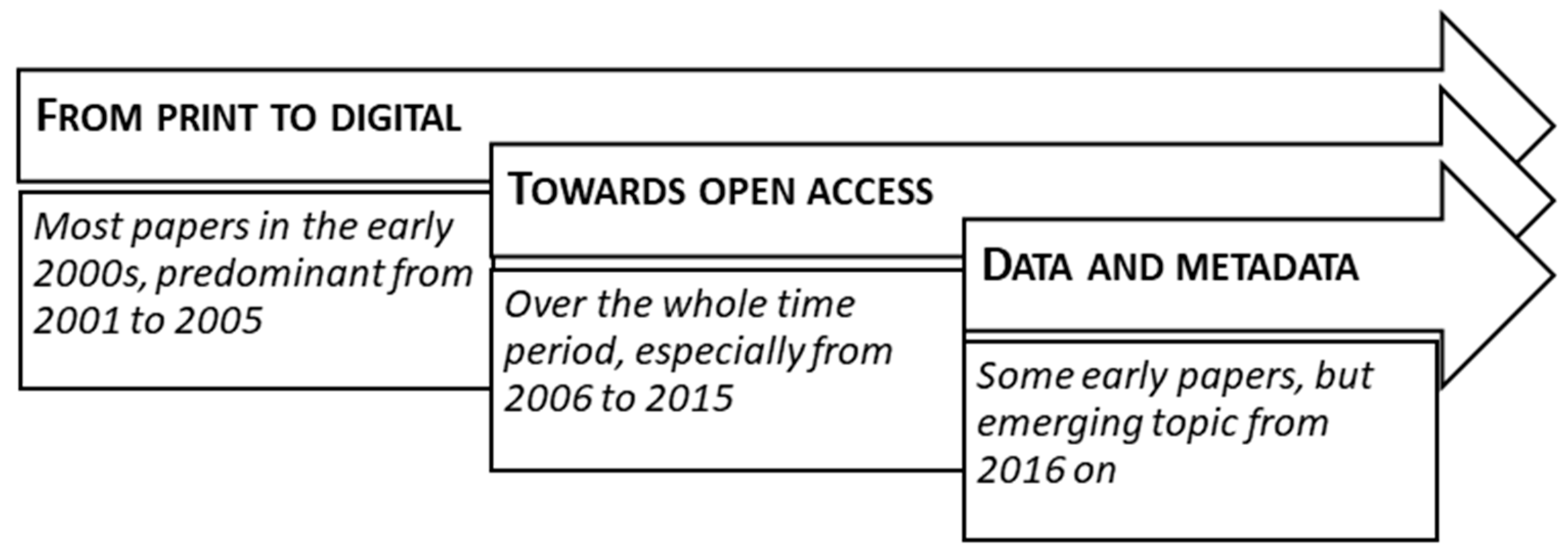 Preprints 139752 g003