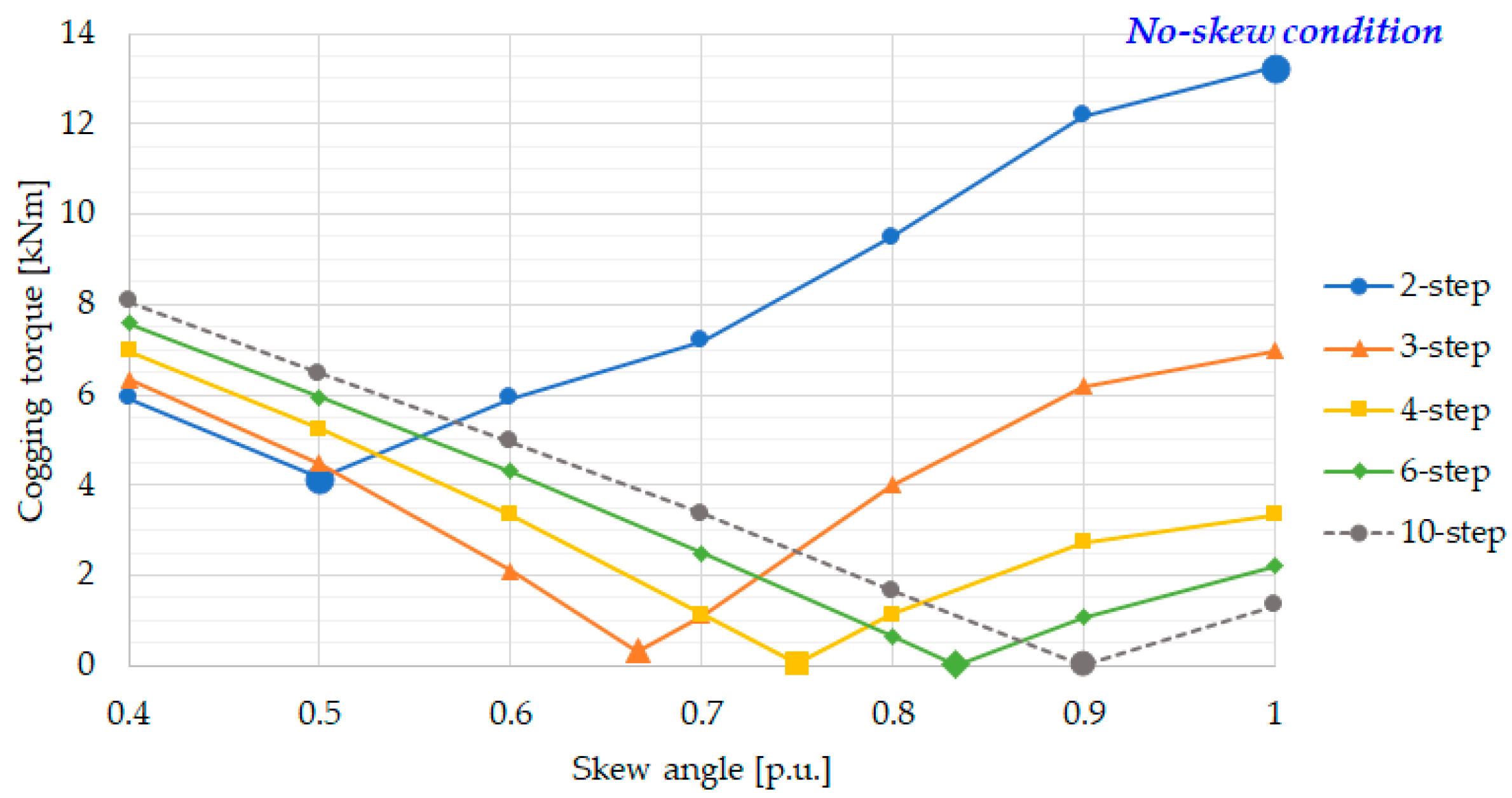 Preprints 71505 g004