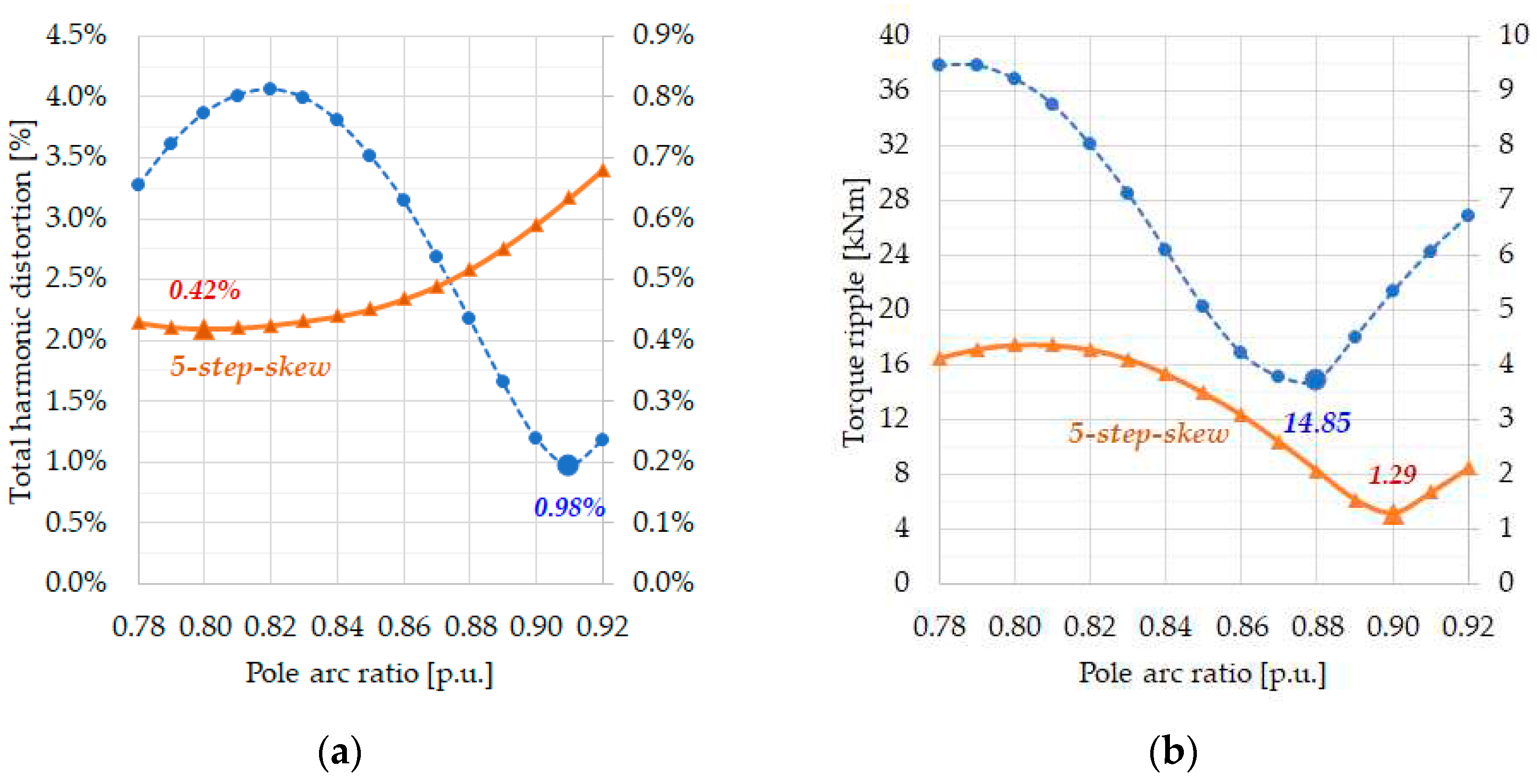 Preprints 71505 g006