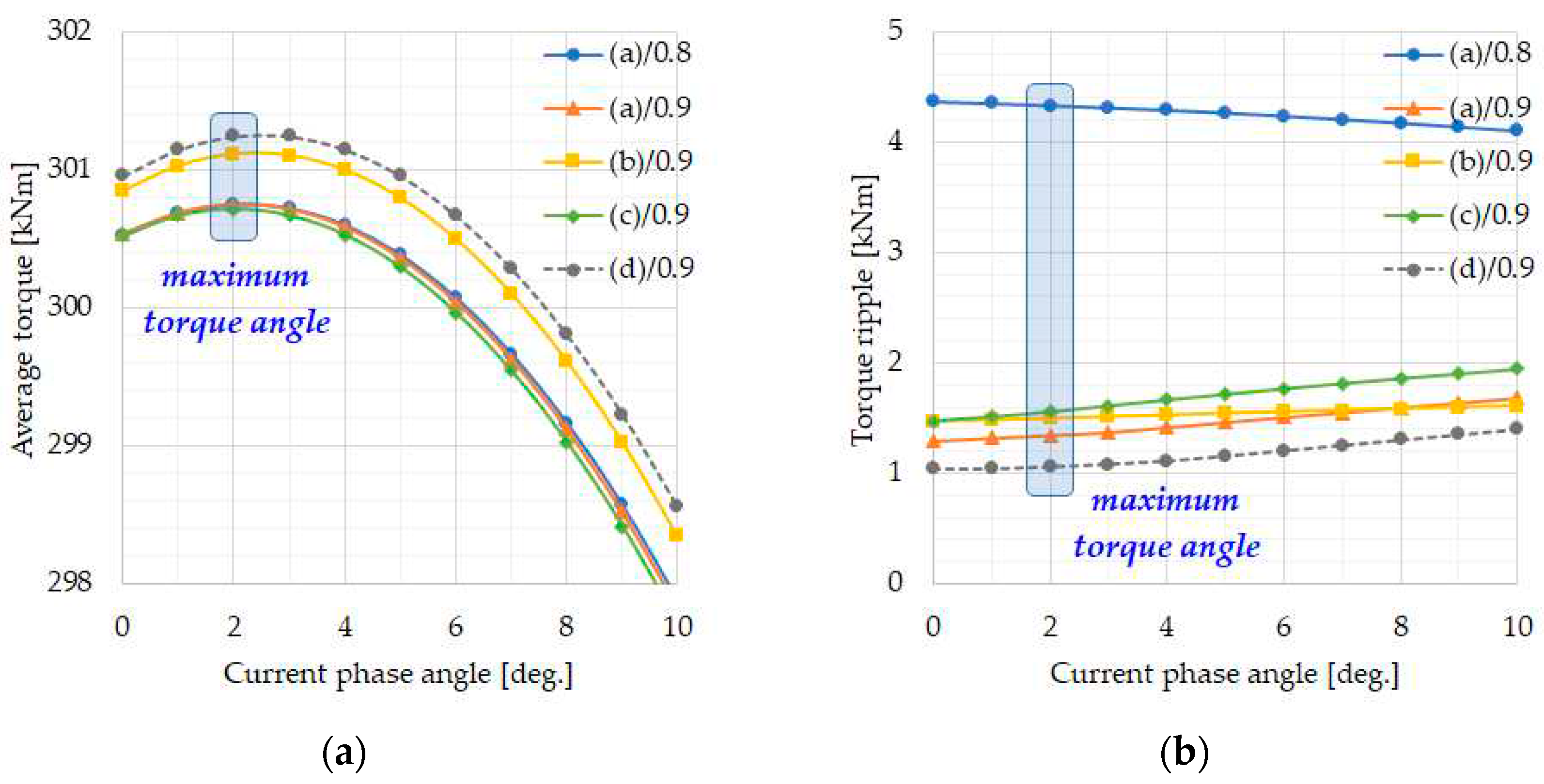 Preprints 71505 g008