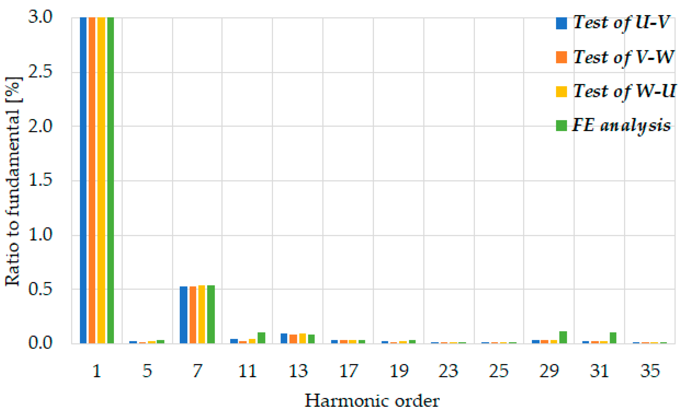 Preprints 71505 g011