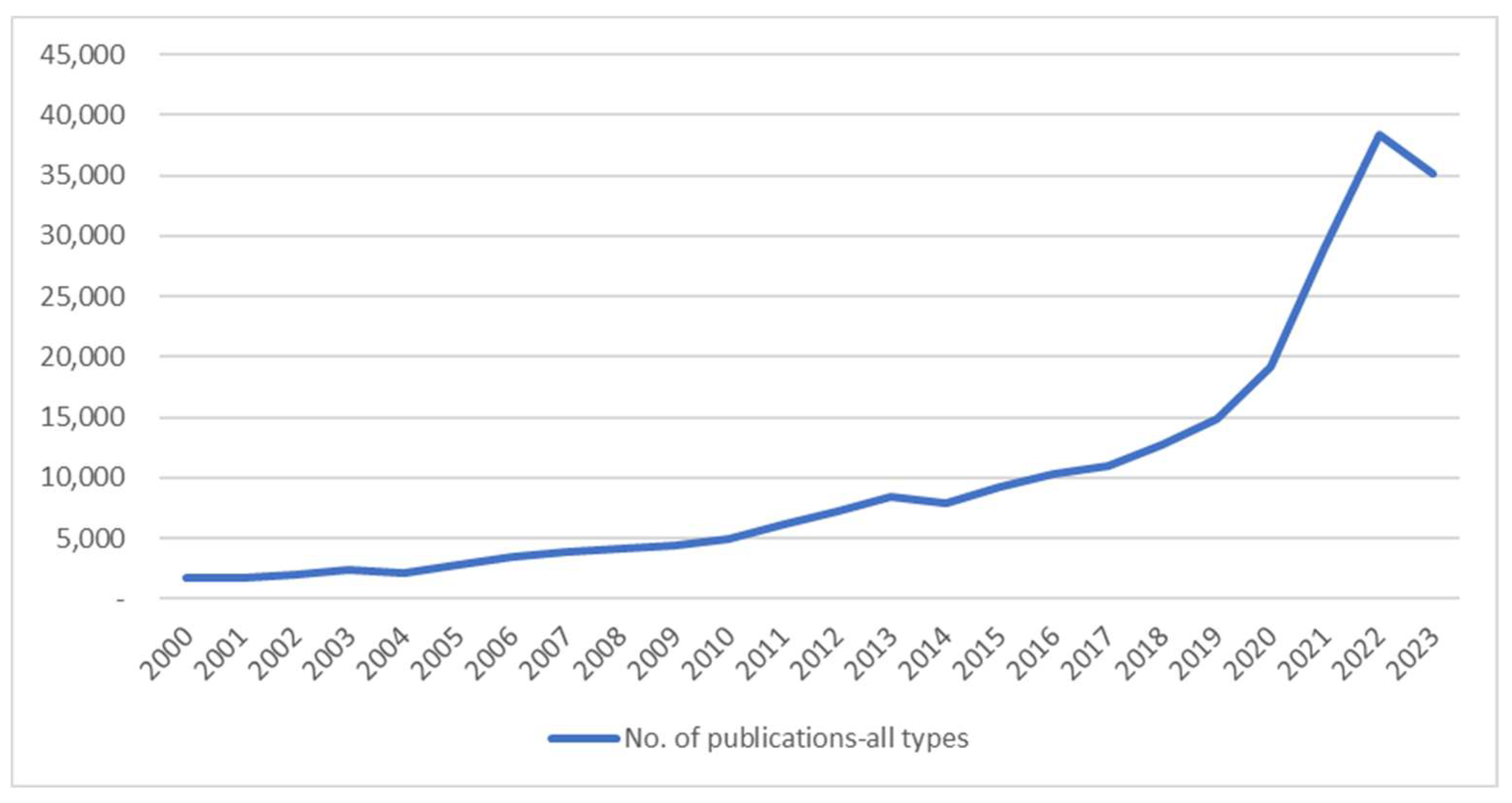 Preprints 95174 g001