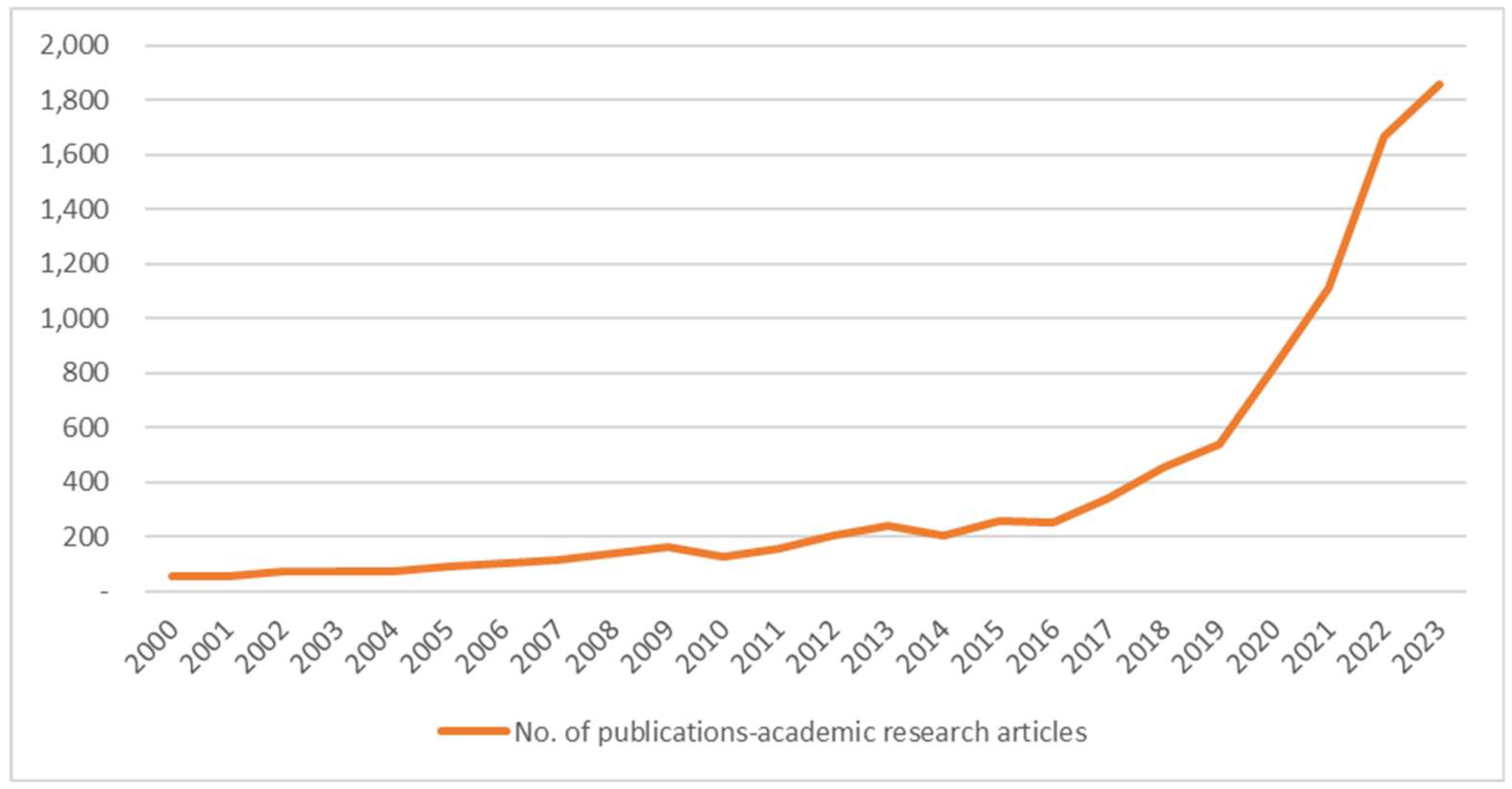 Preprints 95174 g002