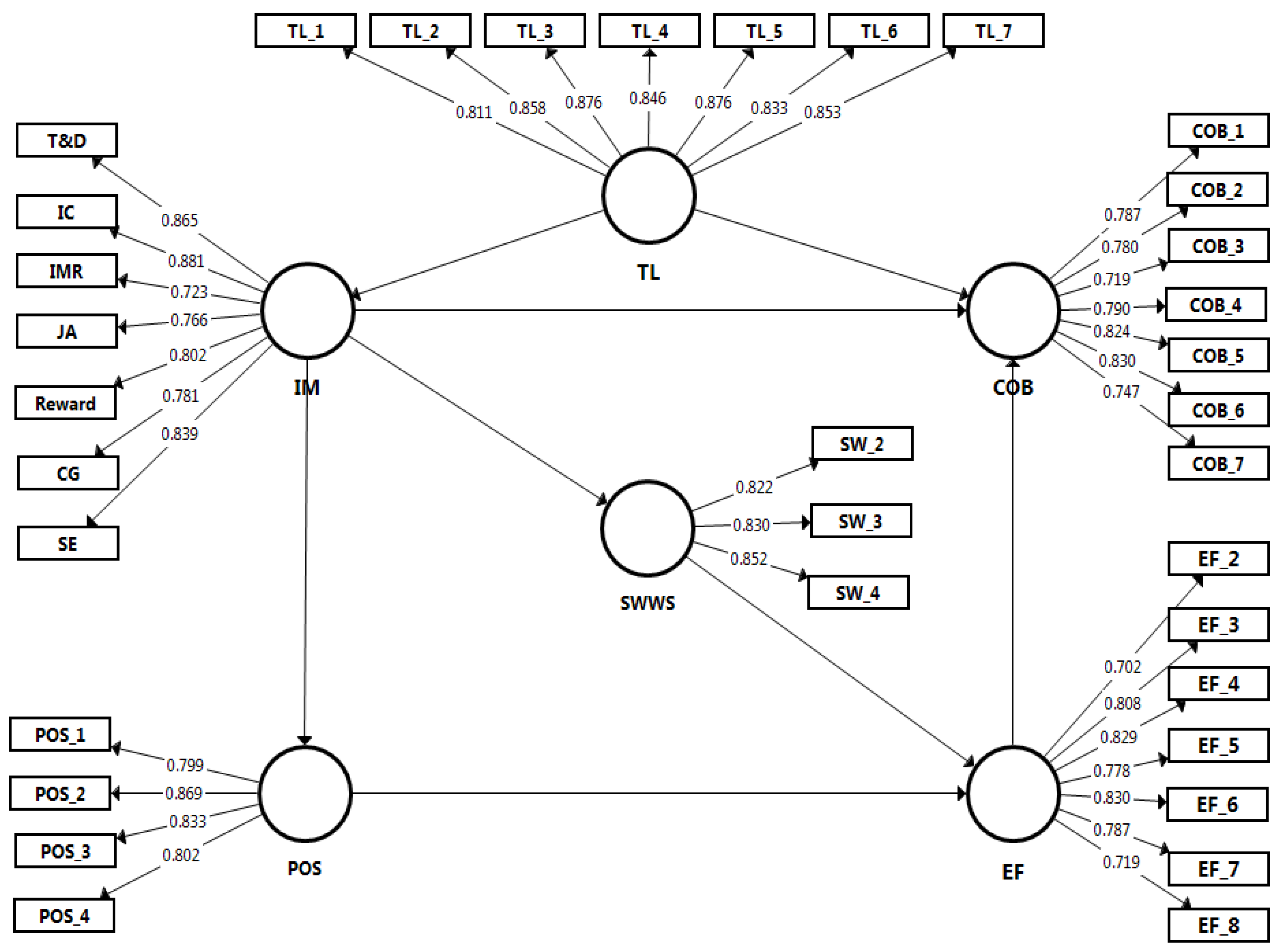 Preprints 121811 g002