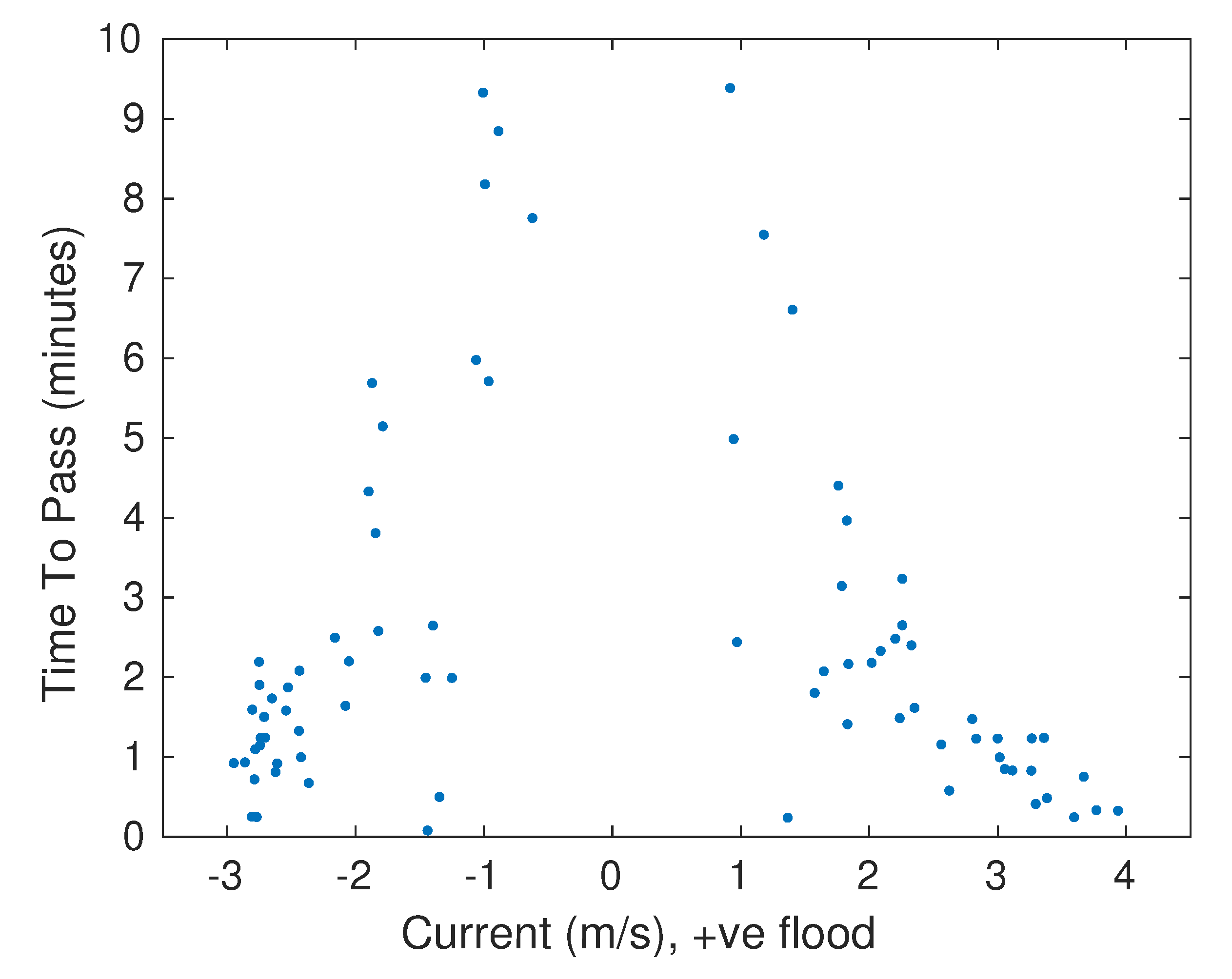 Preprints 71975 g005