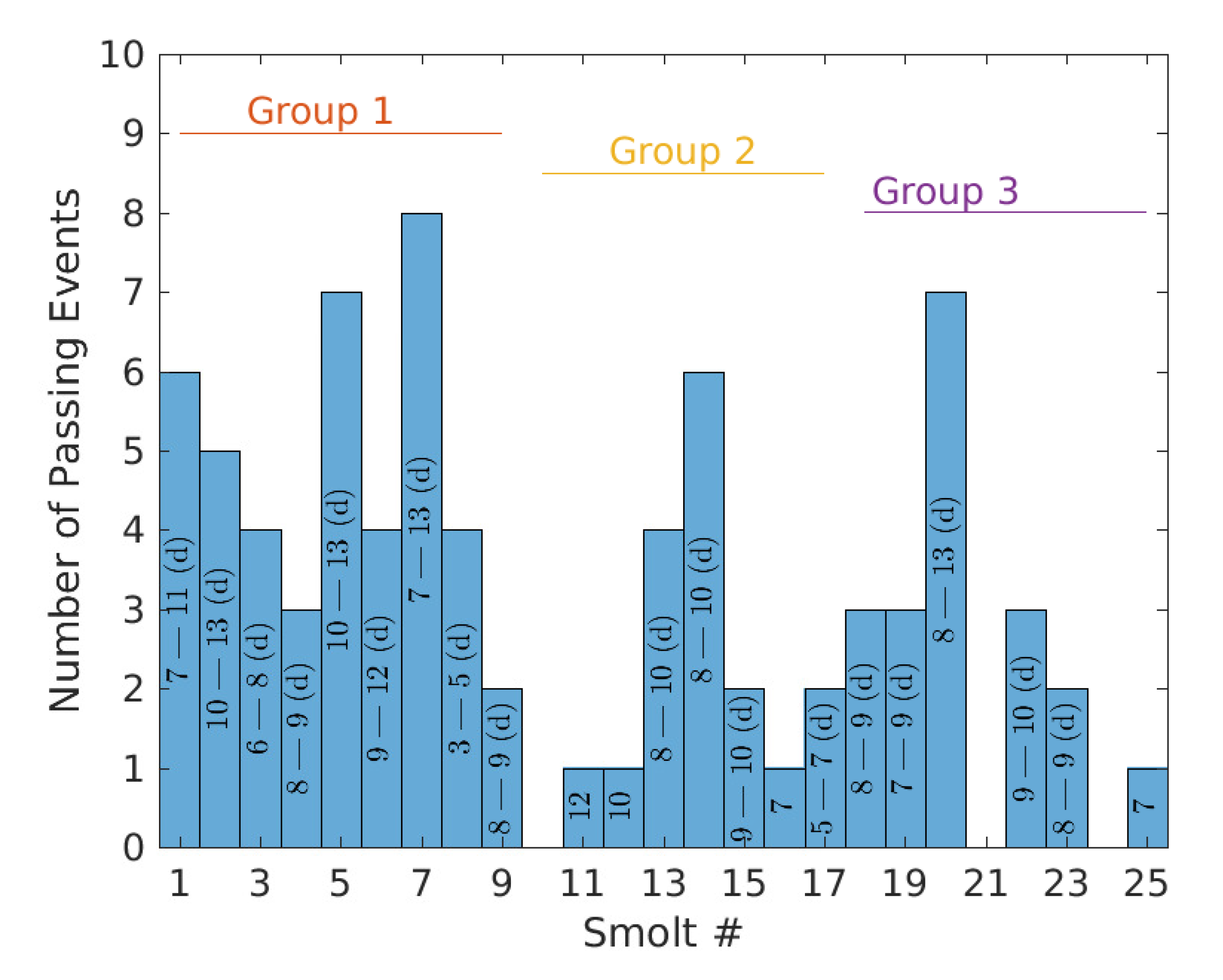 Preprints 71975 g006